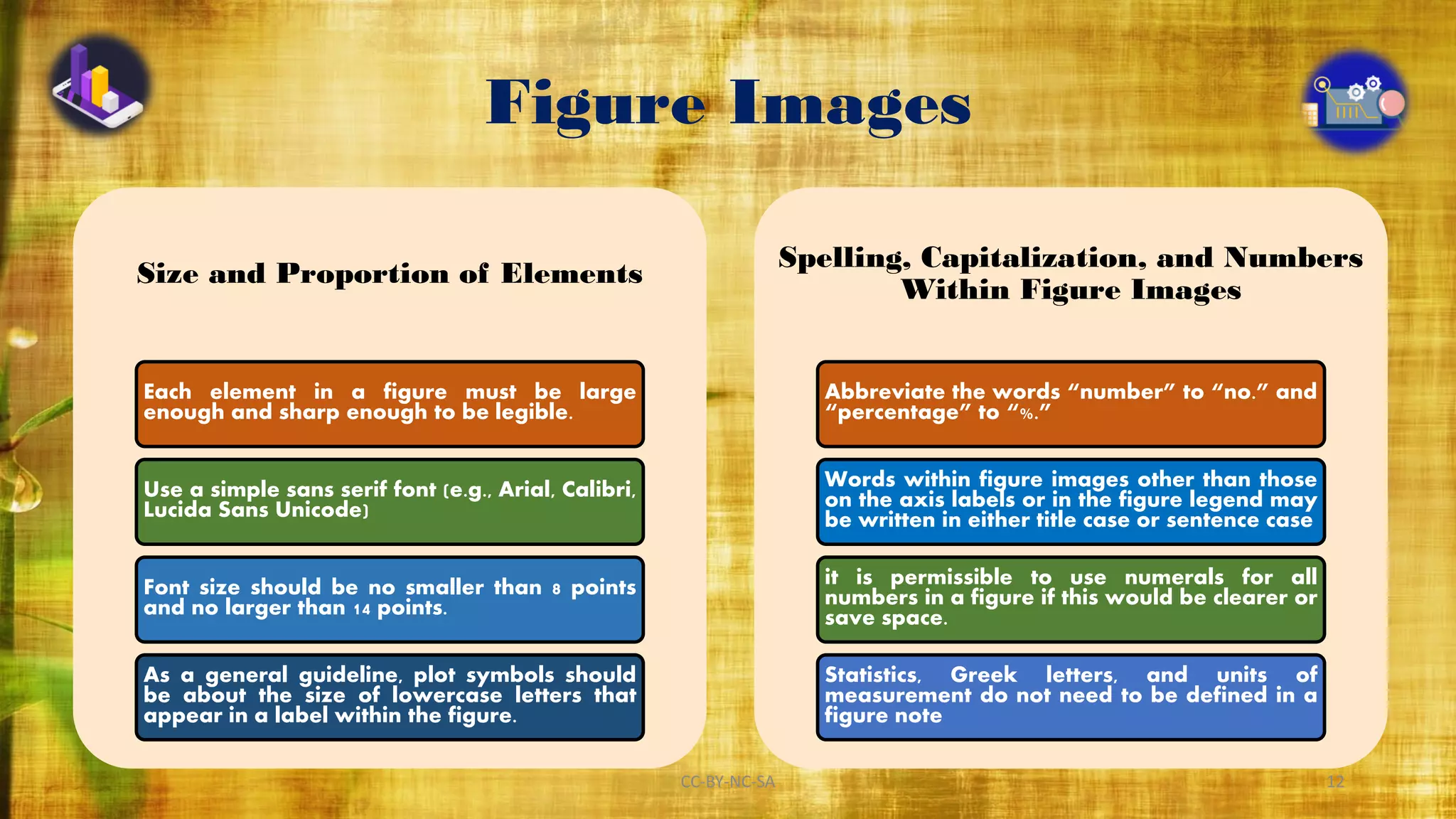 Figure Images
Size and Proportion of Elements
Each element in a figure must be large
enough and sharp enough to be legible.
Use a simple sans serif font (e.g., Arial, Calibri,
Lucida Sans Unicode)
Font size should be no smaller than 8 points
and no larger than 14 points.
As a general guideline, plot symbols should
be about the size of lowercase letters that
appear in a label within the figure.
Spelling, Capitalization, and Numbers
Within Figure Images
Abbreviate the words “number” to “no.” and
“percentage” to “%.”
Words within figure images other than those
on the axis labels or in the figure legend may
be written in either title case or sentence case
it is permissible to use numerals for all
numbers in a figure if this would be clearer or
save space.
Statistics, Greek letters, and units of
measurement do not need to be defined in a
figure note
CC-BY-NC-SA 12
 