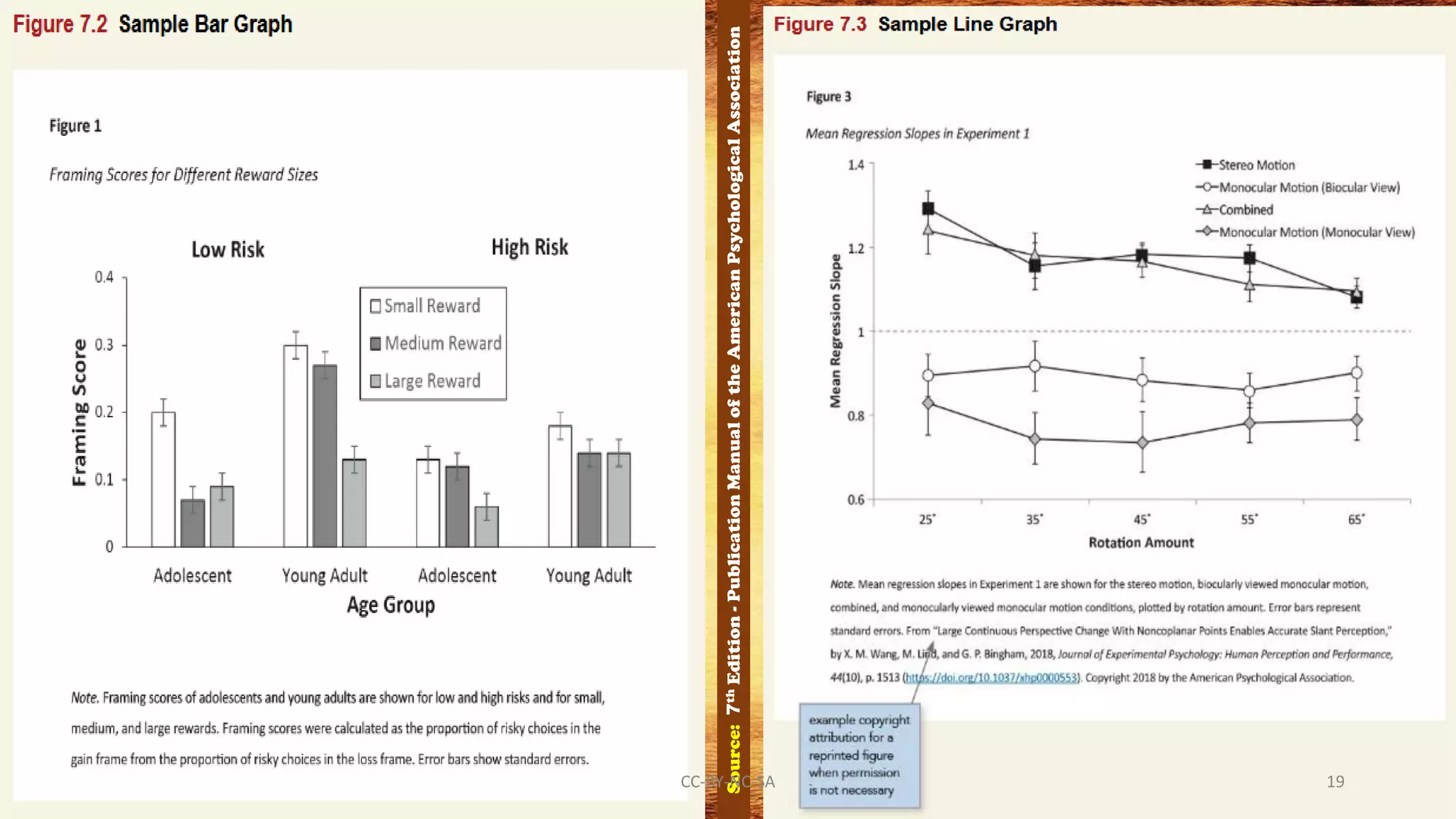 Source:7thEdition-PublicationManualoftheAmericanPsychologicalAssociation
CC-BY-NC-SA 19
 