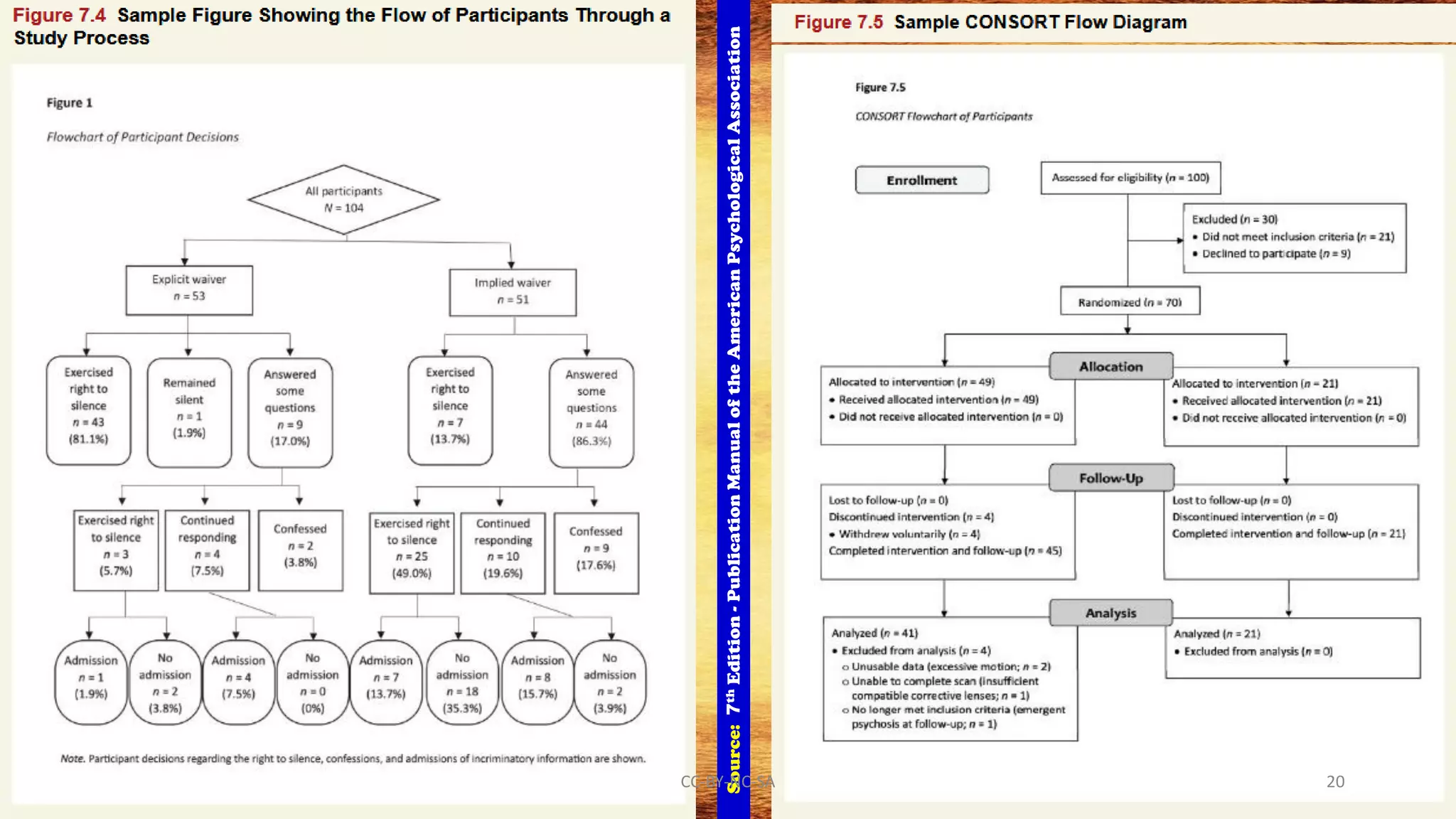 Source:7thEdition-PublicationManualoftheAmericanPsychologicalAssociation
CC-BY-NC-SA 20
 