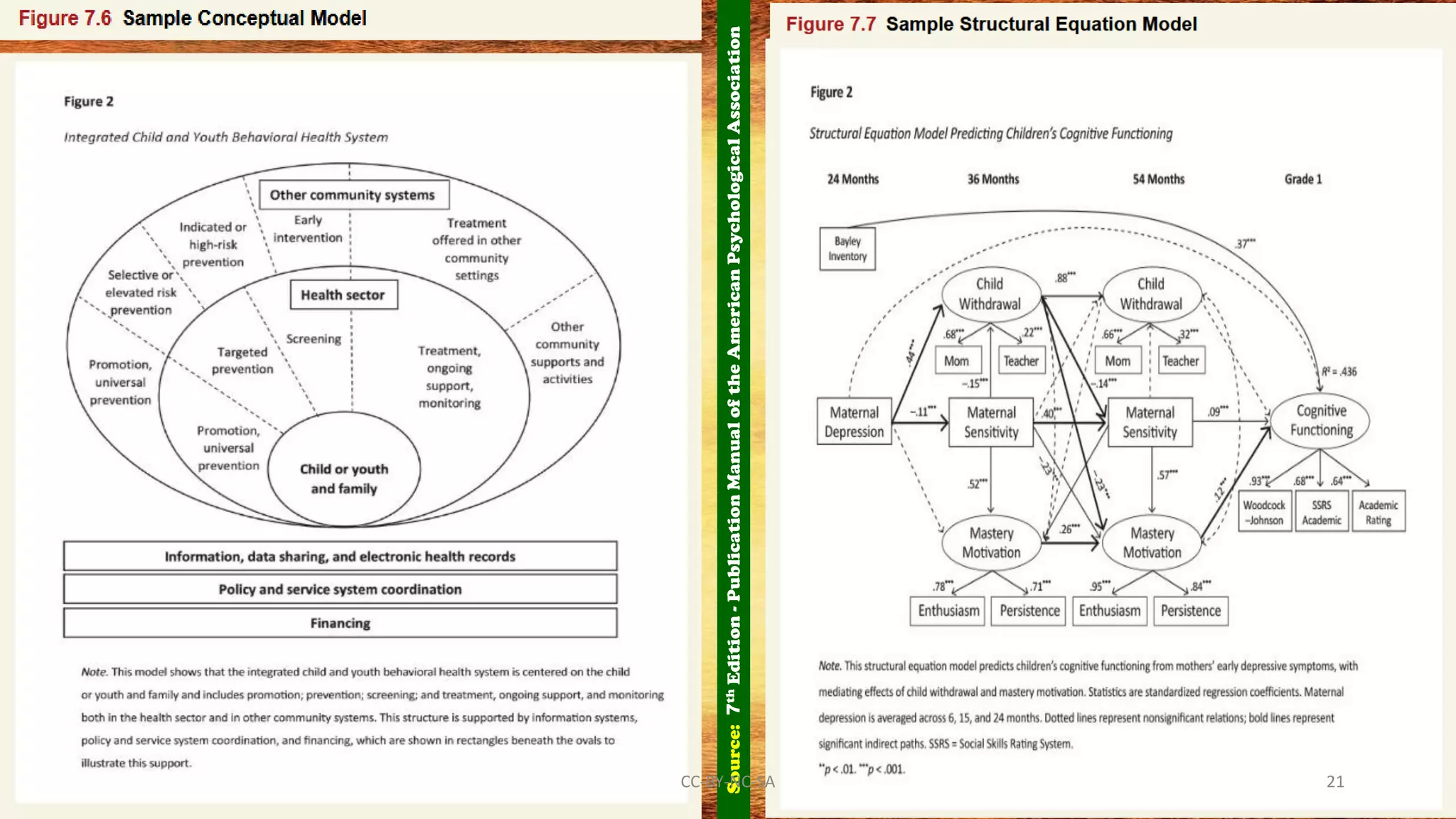 Source:7thEdition-PublicationManualoftheAmericanPsychologicalAssociation
CC-BY-NC-SA 21
 
