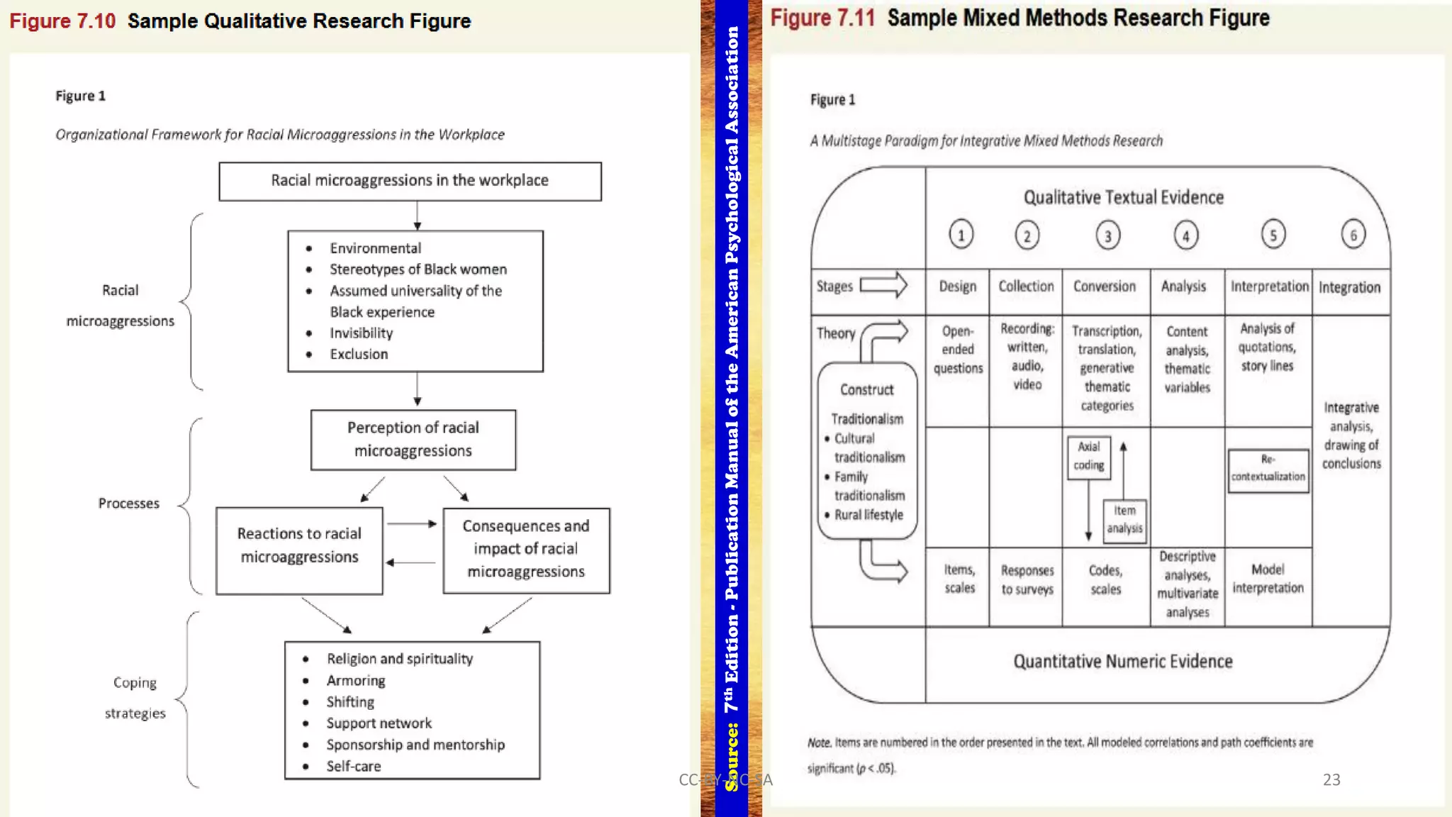 Source:7thEdition-PublicationManualoftheAmericanPsychologicalAssociation
CC-BY-NC-SA 23
 