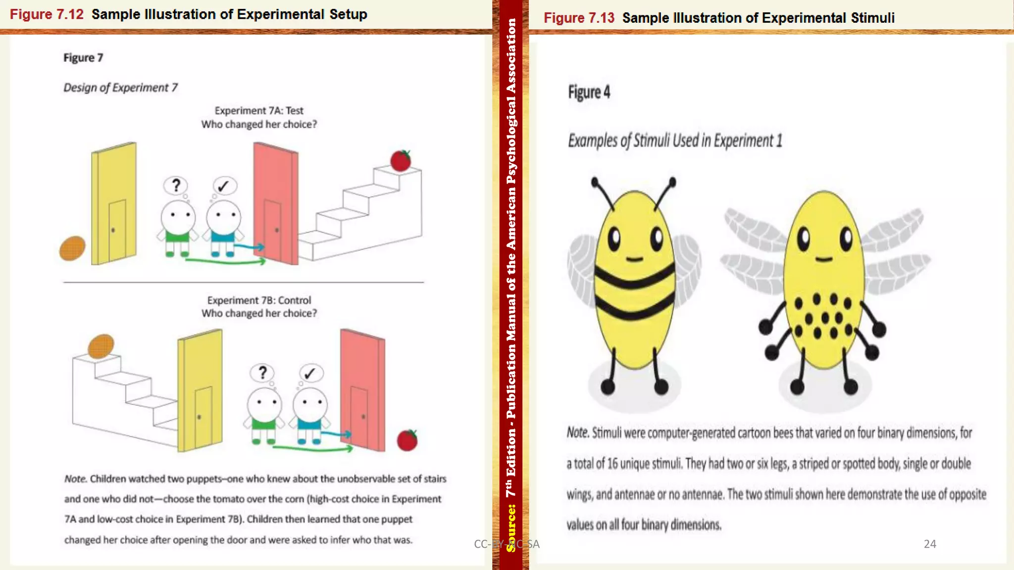 Source:7thEdition-PublicationManualoftheAmericanPsychologicalAssociation
CC-BY-NC-SA 24
 