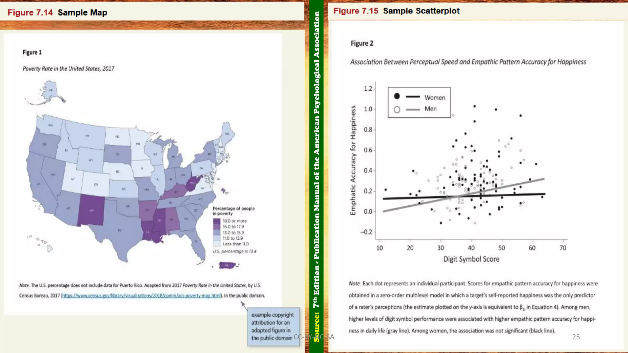 Source:7thEdition-PublicationManualoftheAmericanPsychologicalAssociation
CC-BY-NC-SA 25
 