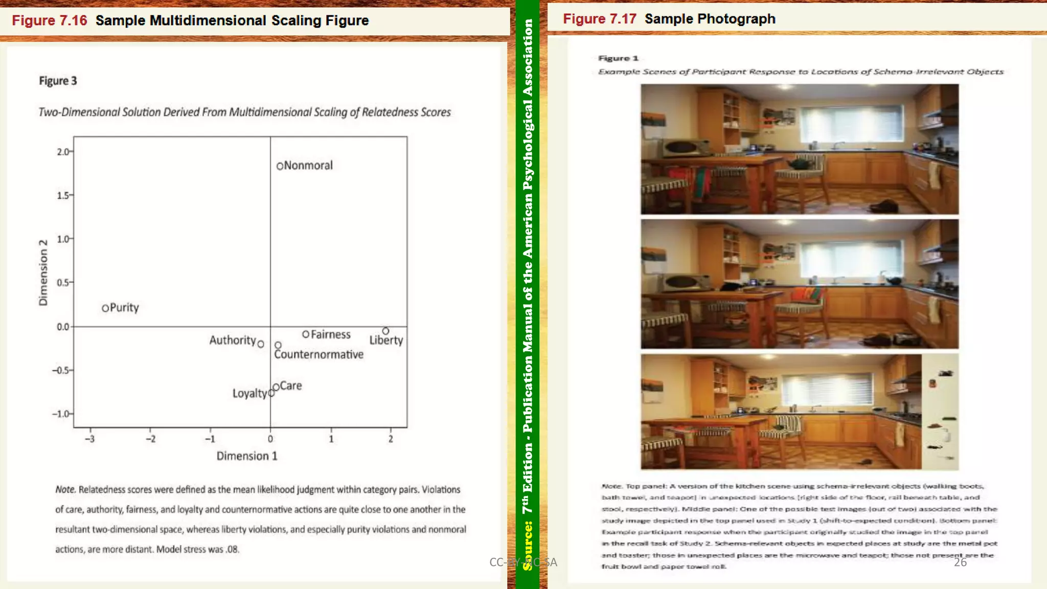 Source:7thEdition-PublicationManualoftheAmericanPsychologicalAssociation
CC-BY-NC-SA 26
 