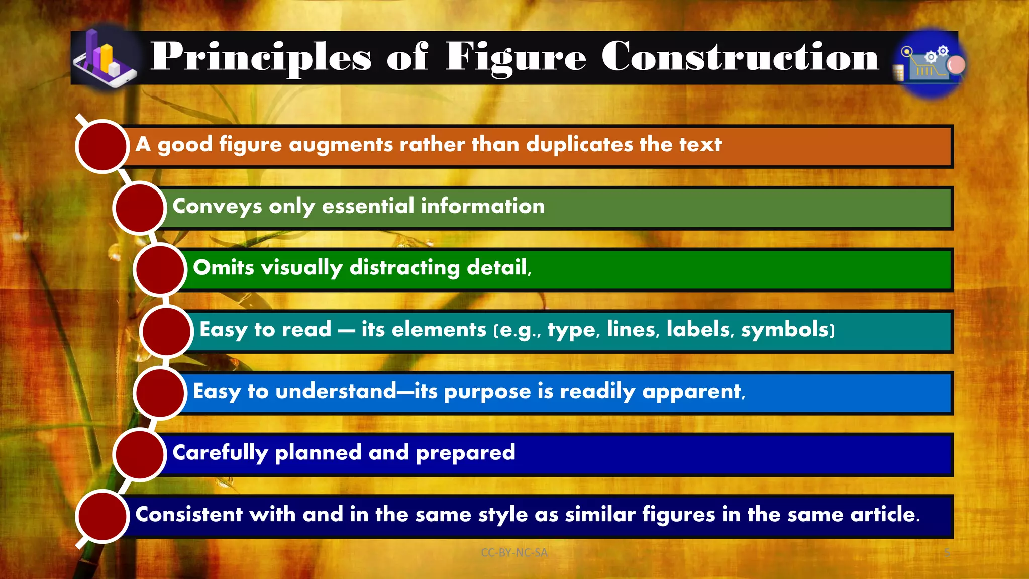 Principles of Figure Construction
A good figure augments rather than duplicates the text
Conveys only essential information
Omits visually distracting detail,
Easy to read — its elements (e.g., type, lines, labels, symbols)
Easy to understand—its purpose is readily apparent,
Carefully planned and prepared
Consistent with and in the same style as similar figures in the same article.
CC-BY-NC-SA 5
 