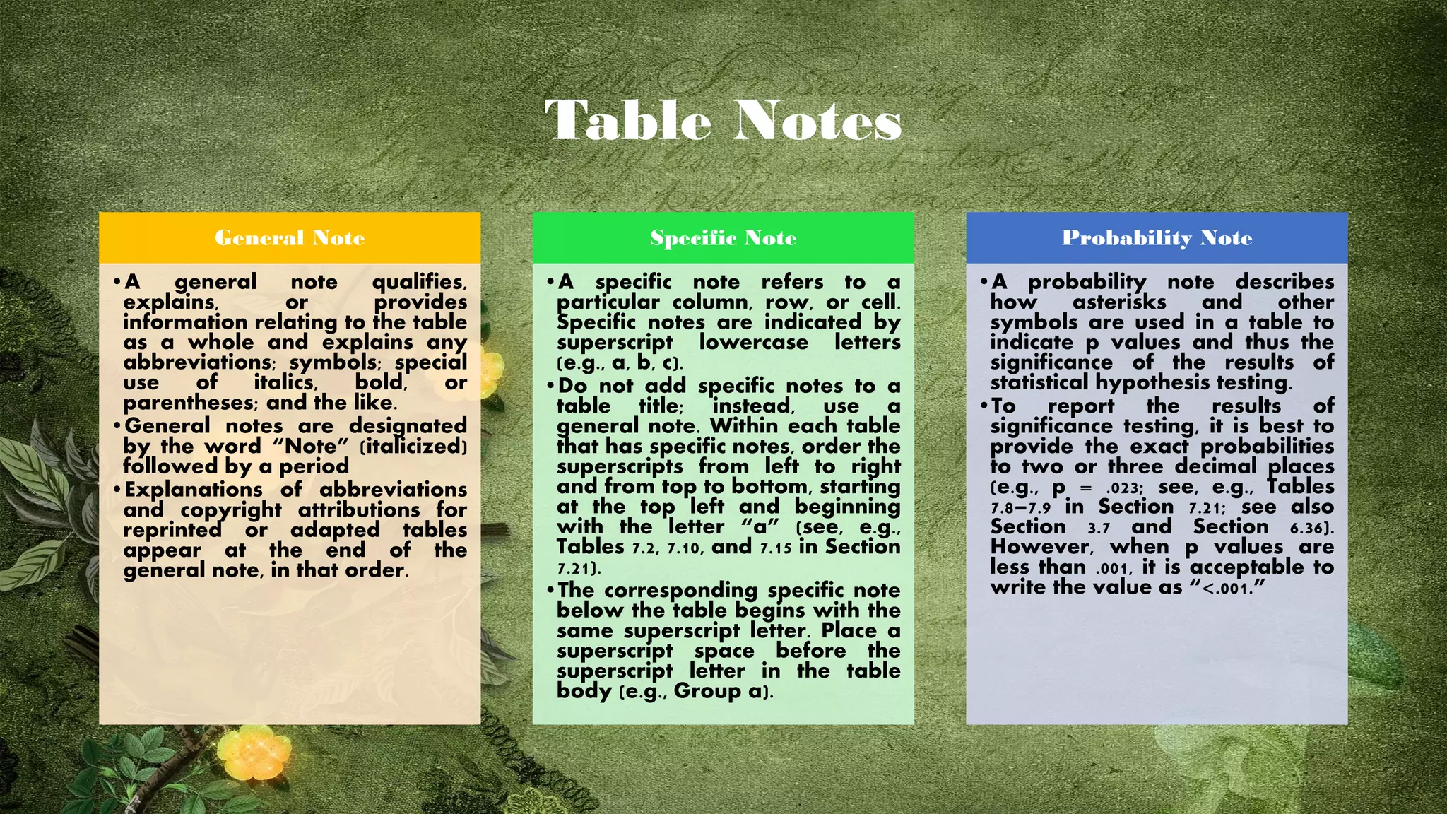 Table Notes
General Note
•A general note qualifies,
explains, or provides
information relating to the table
as a whole and explains any
abbreviations; symbols; special
use of italics, bold, or
parentheses; and the like.
•General notes are designated
by the word “Note” (italicized)
followed by a period
•Explanations of abbreviations
and copyright attributions for
reprinted or adapted tables
appear at the end of the
general note, in that order.
Specific Note
•A specific note refers to a
particular column, row, or cell.
Specific notes are indicated by
superscript lowercase letters
(e.g., a, b, c).
•Do not add specific notes to a
table title; instead, use a
general note. Within each table
that has specific notes, order the
superscripts from left to right
and from top to bottom, starting
at the top left and beginning
with the letter “a” (see, e.g.,
Tables 7.2, 7.10, and 7.15 in Section
7.21).
•The corresponding specific note
below the table begins with the
same superscript letter. Place a
superscript space before the
superscript letter in the table
body (e.g., Group a).
Probability Note
•A probability note describes
how asterisks and other
symbols are used in a table to
indicate p values and thus the
significance of the results of
statistical hypothesis testing.
•To report the results of
significance testing, it is best to
provide the exact probabilities
to two or three decimal places
(e.g., p = .023; see, e.g., Tables
7.8–7.9 in Section 7.21; see also
Section 3.7 and Section 6.36).
However, when p values are
less than .001, it is acceptable to
write the value as “<.001.”
 