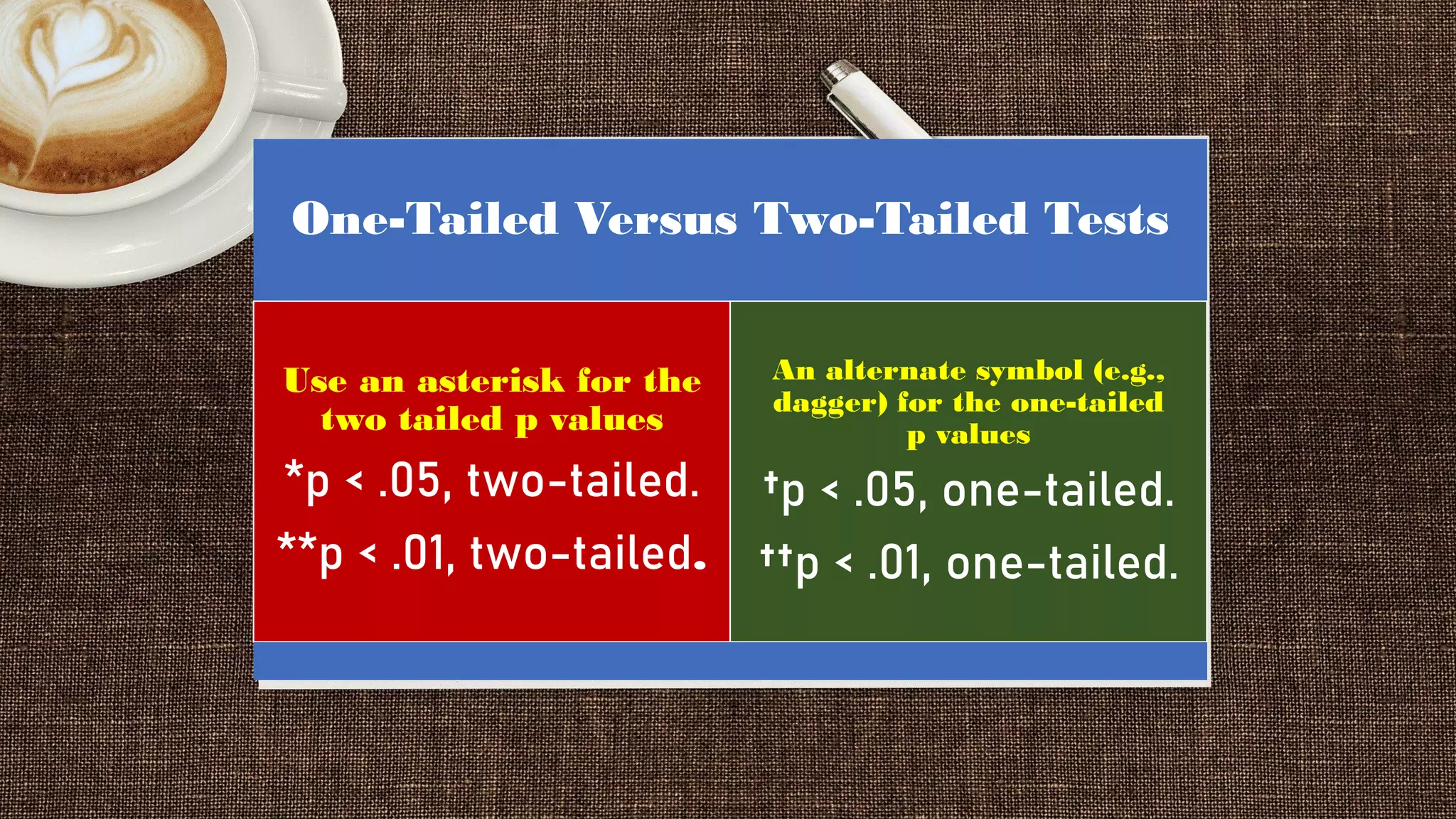 One-Tailed Versus Two-Tailed Tests
Use an asterisk for the
two tailed p values
*p < .05, two-tailed.
**p < .01, two-tailed.
An alternate symbol (e.g.,
dagger) for the one-tailed
p values
†p < .05, one-tailed.
††p < .01, one-tailed.
 