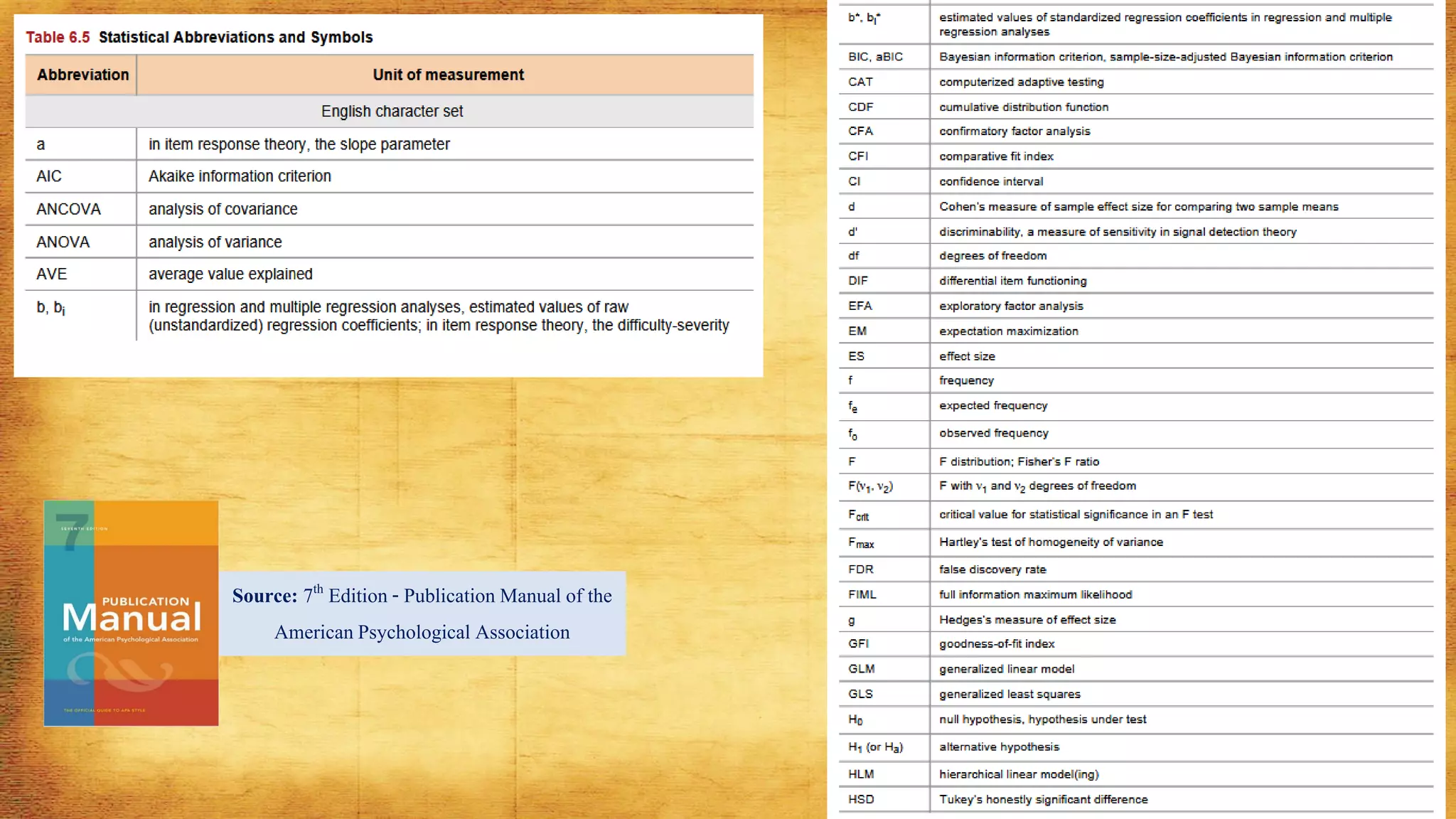Source: 7th Edition- Publication Manual of the
AmericanPsychological Association
 