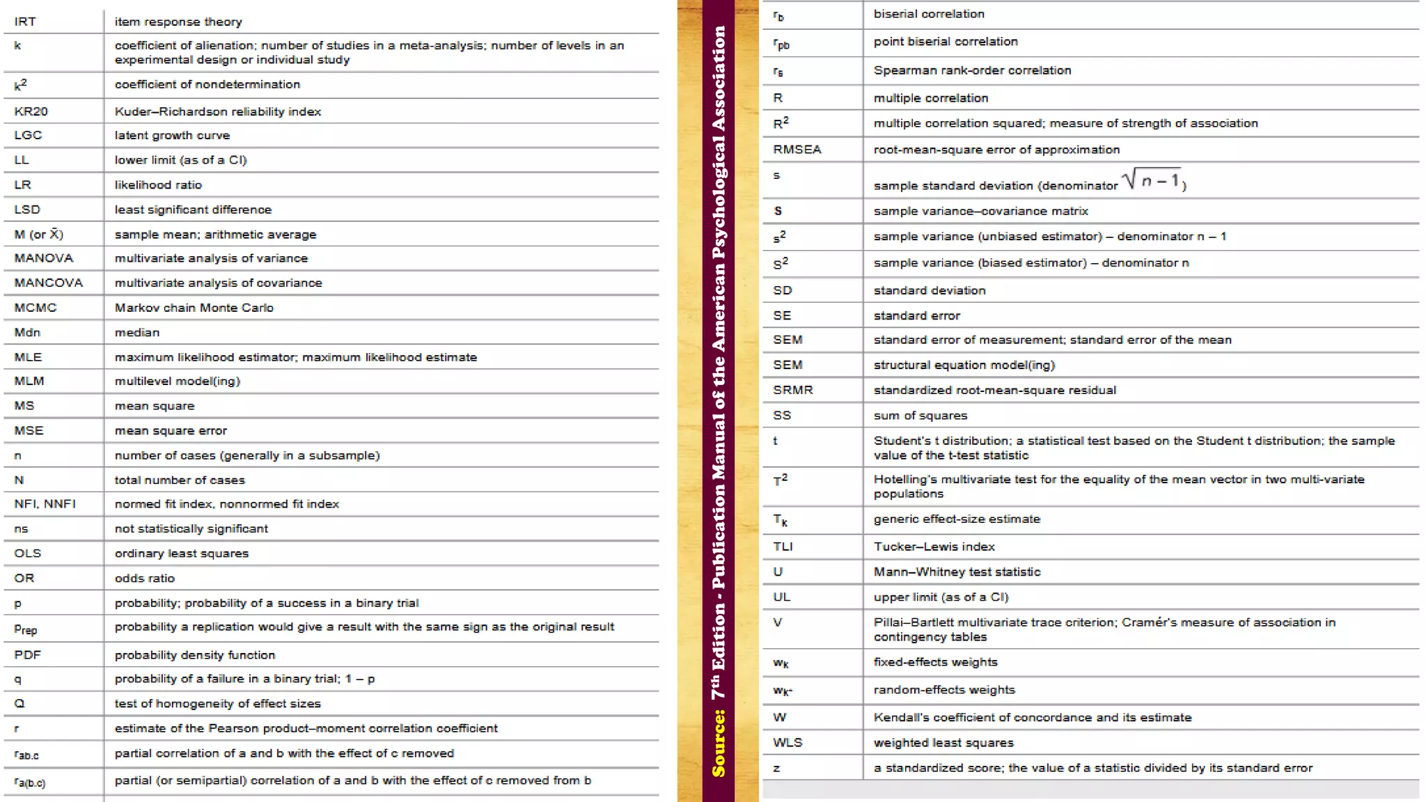 Source:7thEdition-PublicationManualoftheAmericanPsychologicalAssociation
 