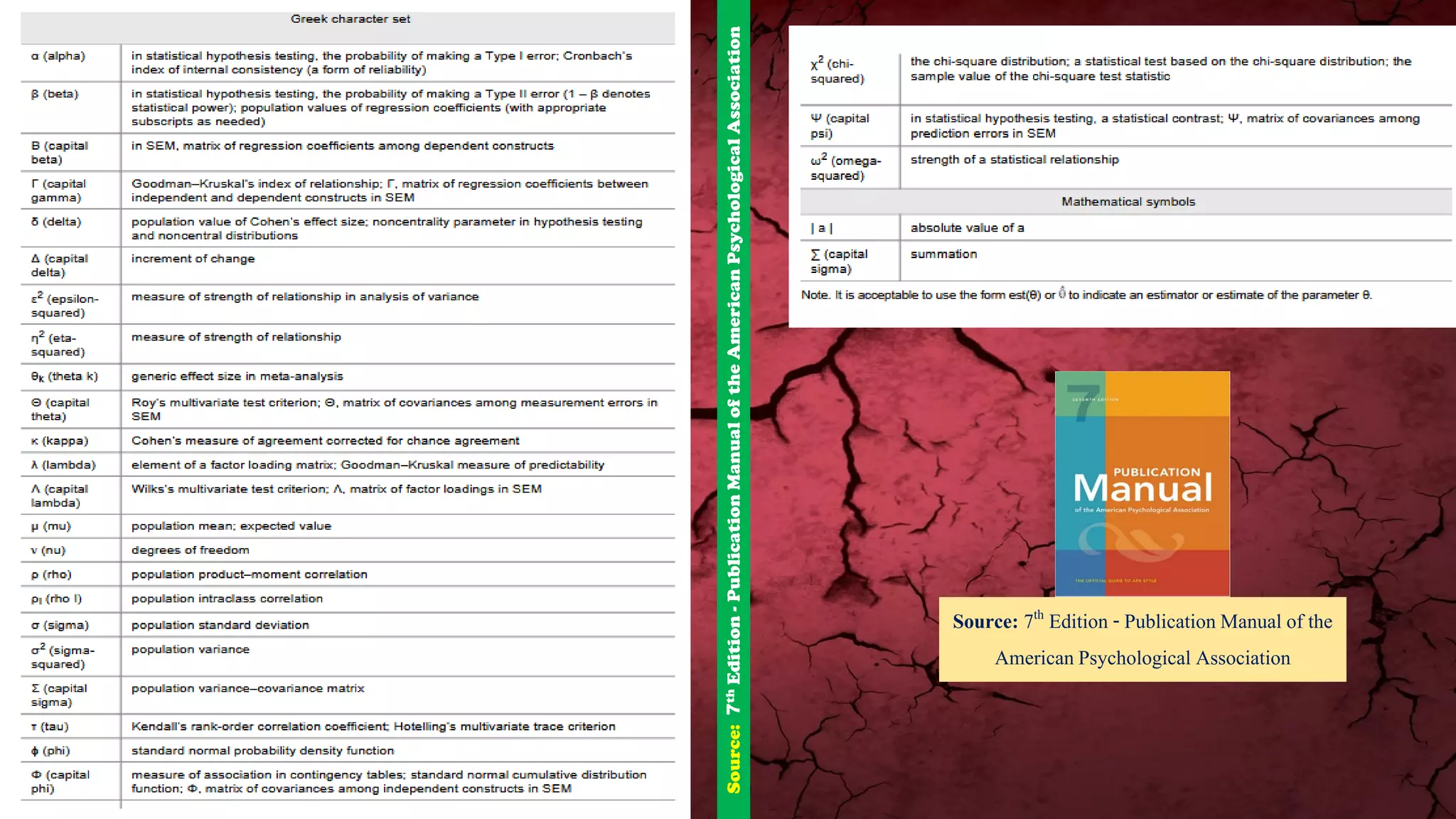 Source: 7th Edition - PublicationManual of the
AmericanPsychological Association
Source:7thEdition-PublicationManualoftheAmericanPsychologicalAssociation
 