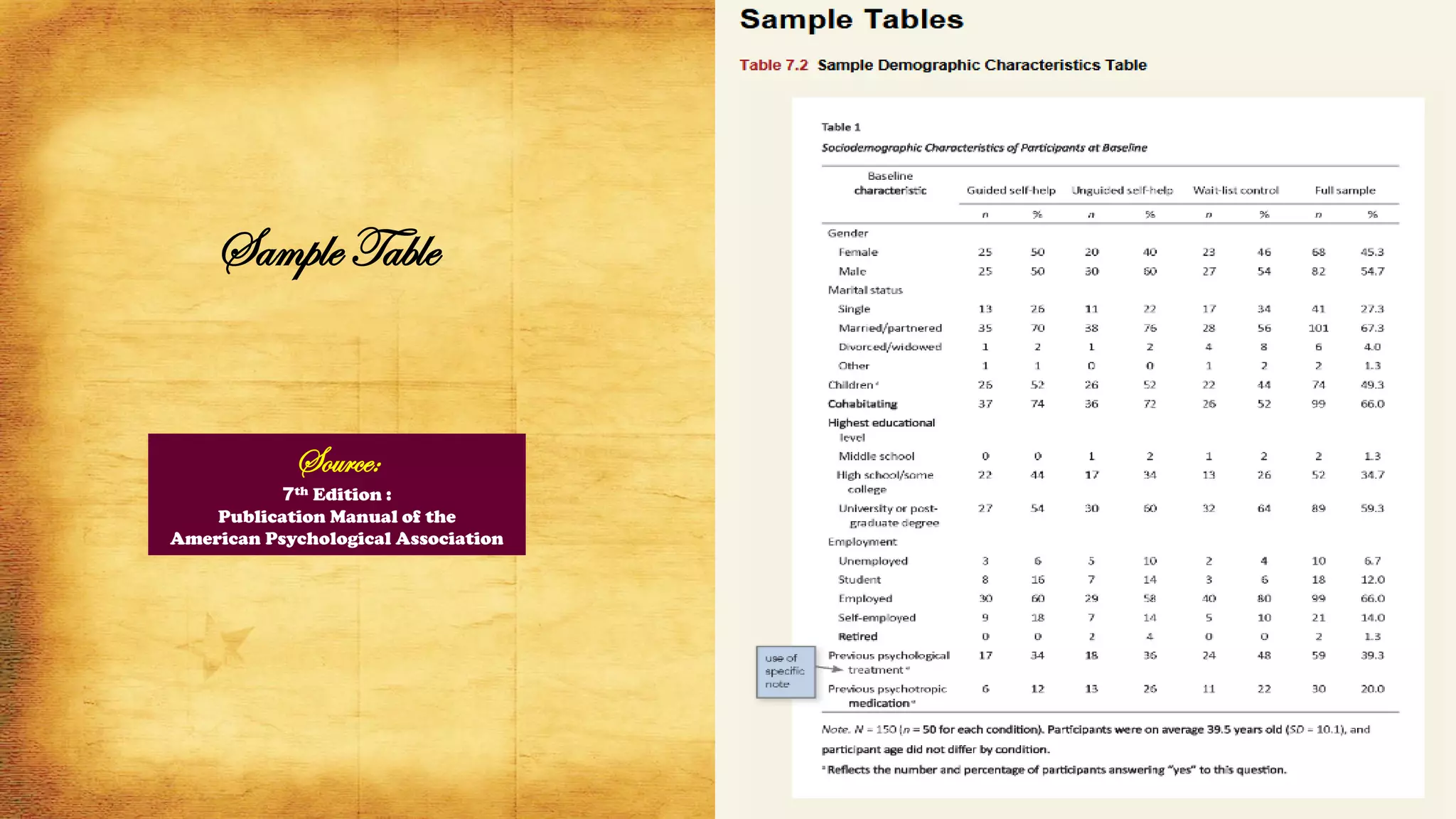 Sample Table
Source:
7th Edition :
Publication Manual of the
American Psychological Association
 