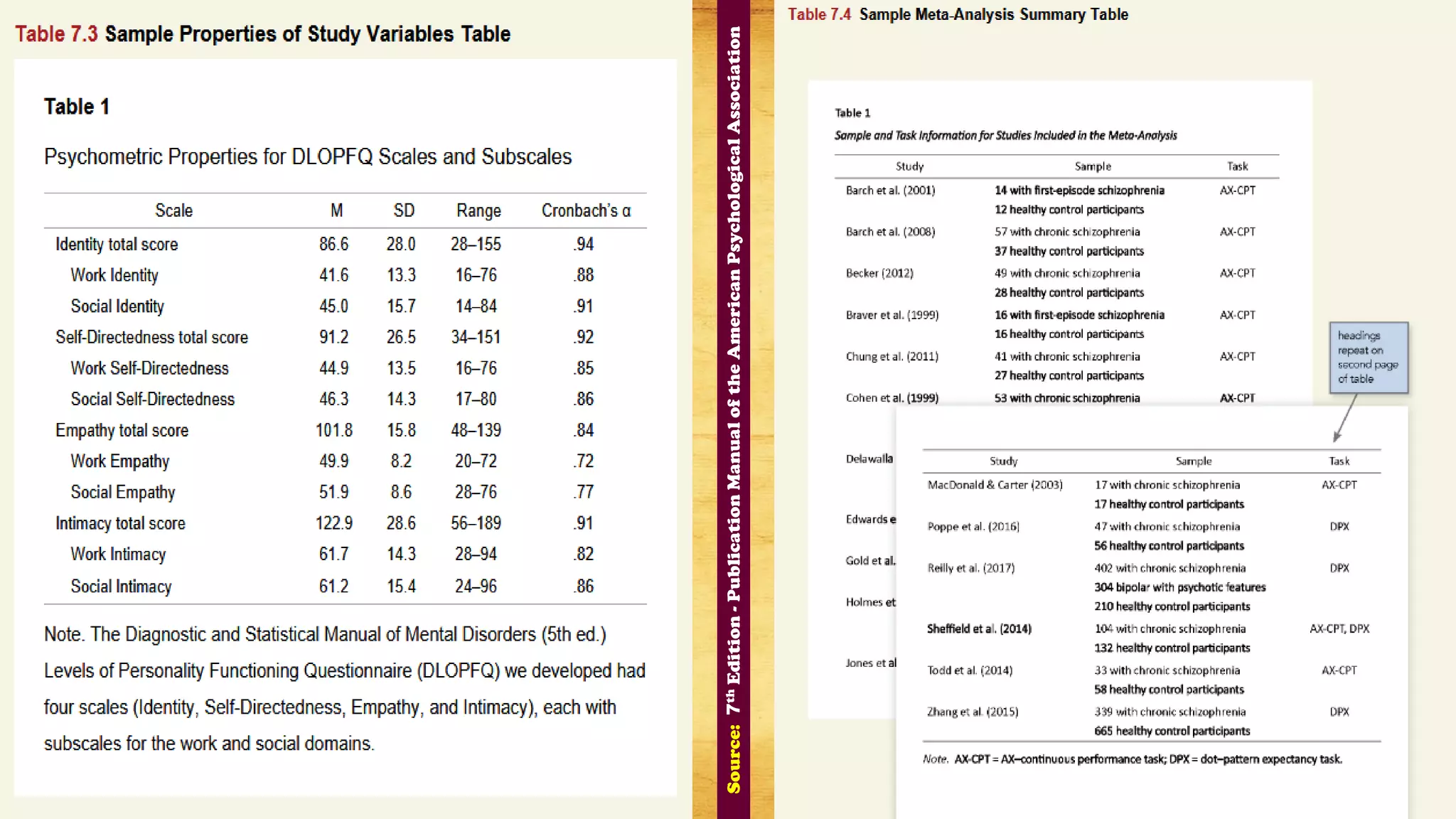 Source:7thEdition-PublicationManualoftheAmericanPsychologicalAssociation
 
