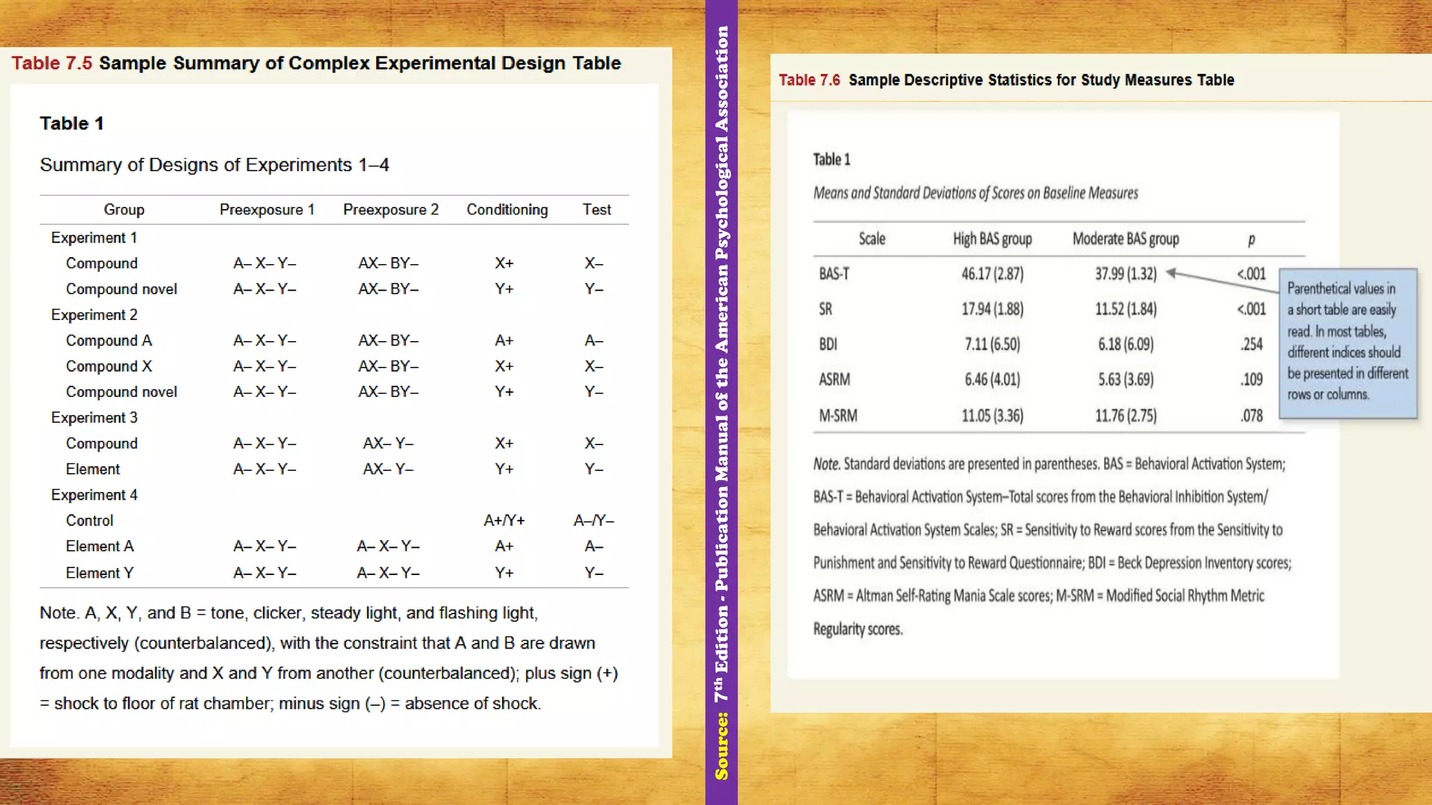 Source:7thEdition-PublicationManualoftheAmericanPsychologicalAssociation
 