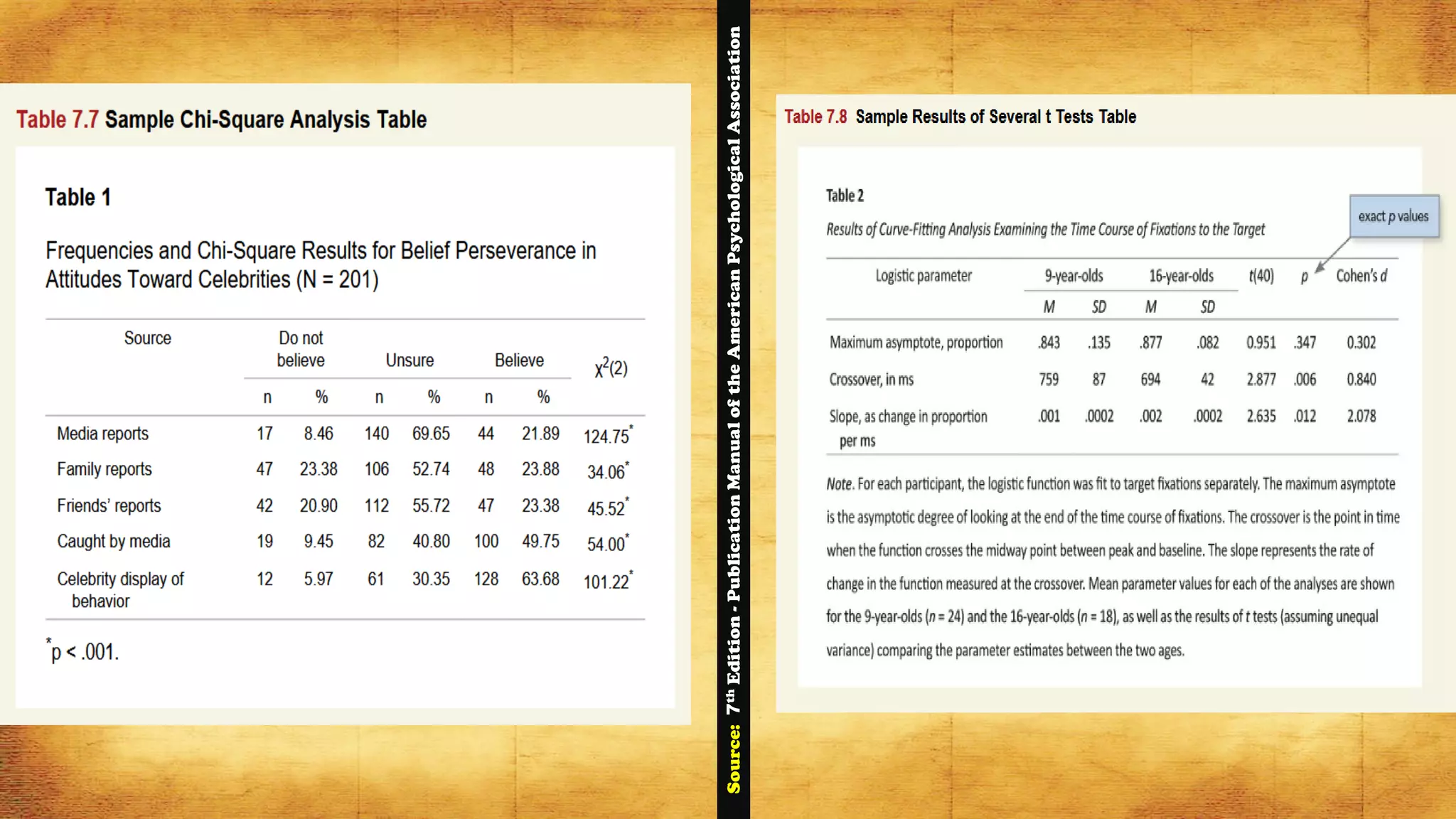 Source:7thEdition-PublicationManualoftheAmericanPsychologicalAssociation
 