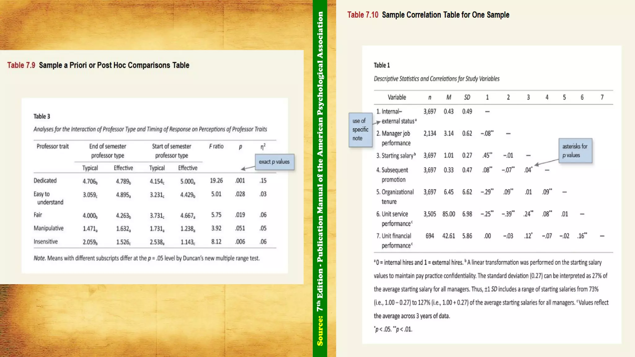 Source:7thEdition-PublicationManualoftheAmericanPsychologicalAssociation
 