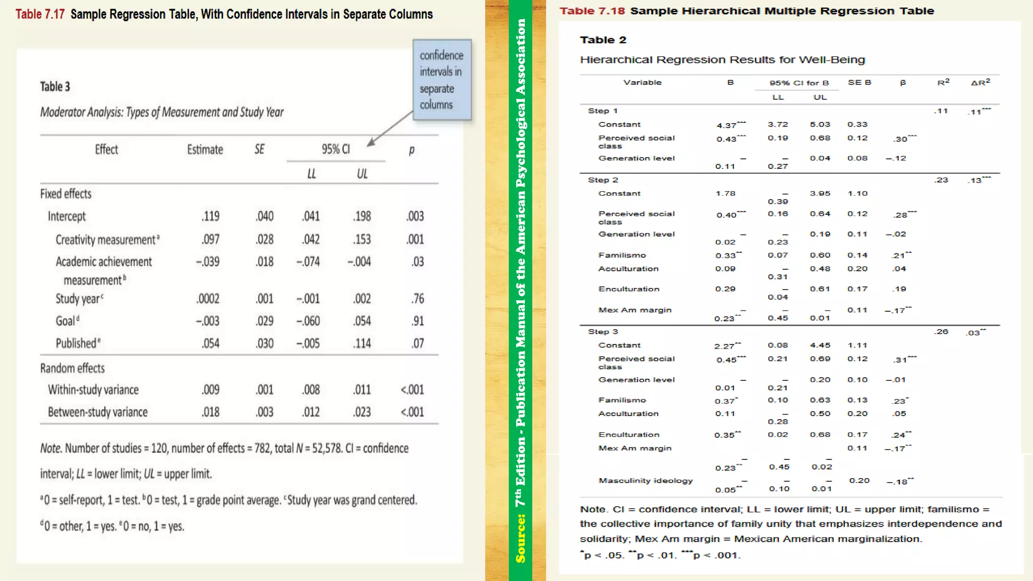 Source:7thEdition-PublicationManualoftheAmericanPsychologicalAssociation
 