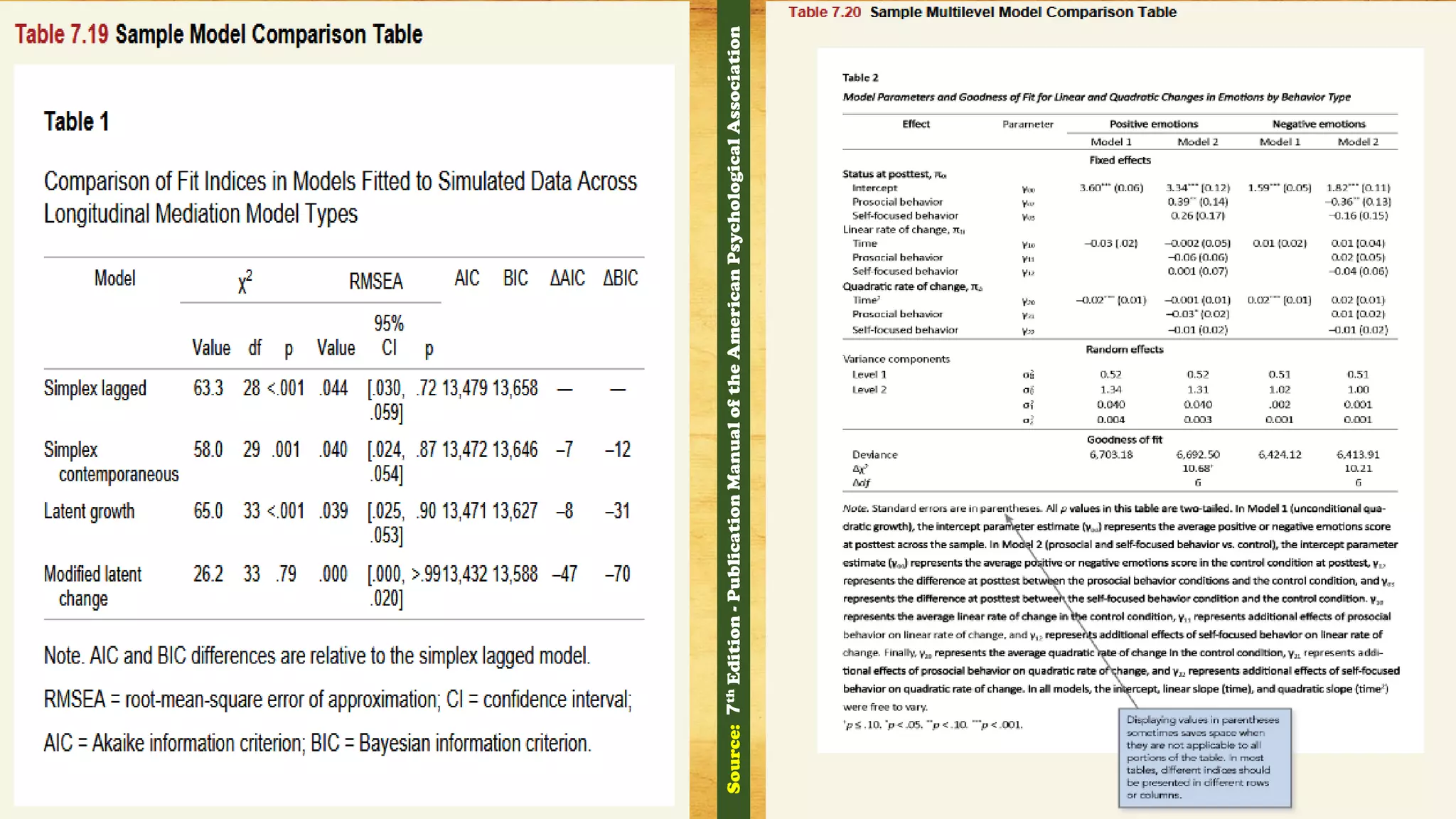 Source:7thEdition-PublicationManualoftheAmericanPsychologicalAssociation
 