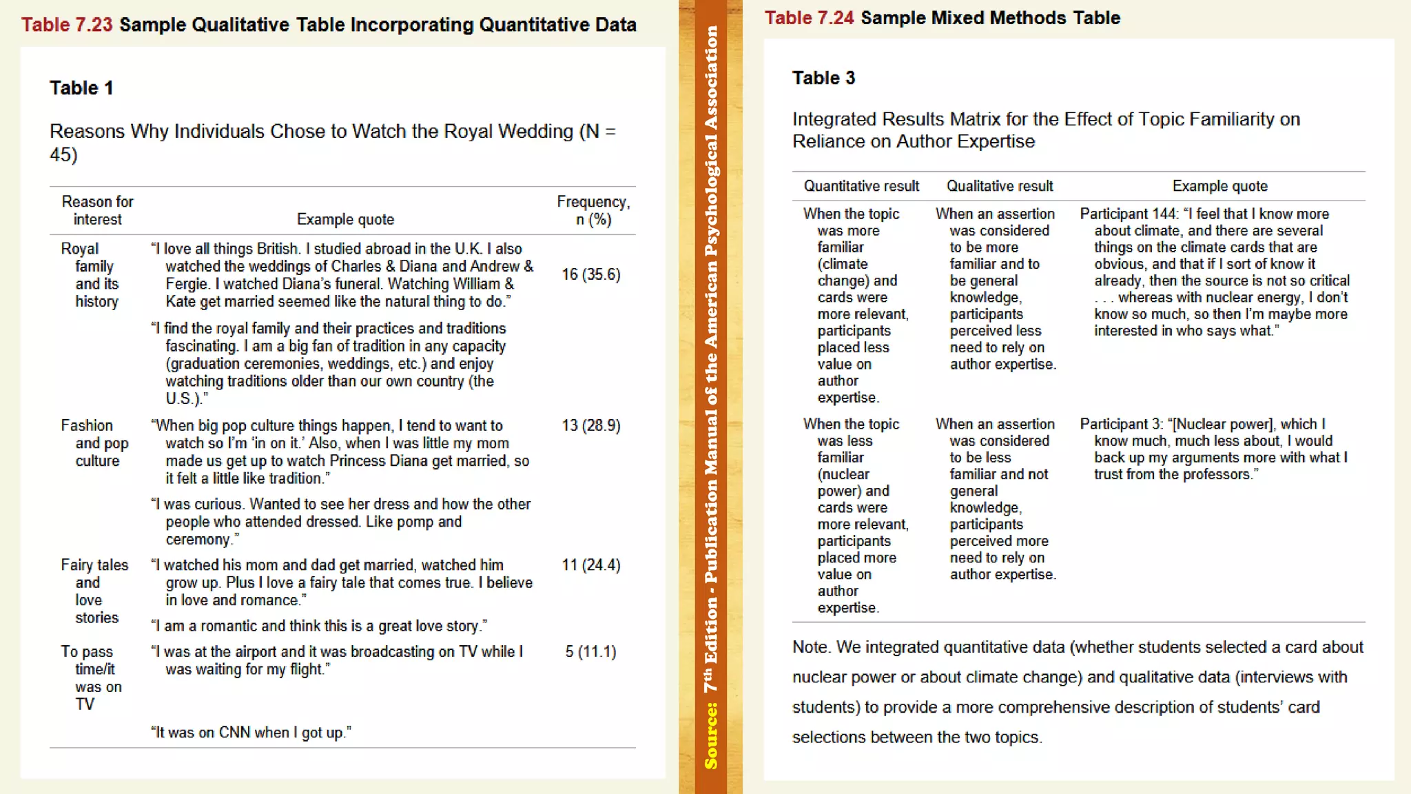 Source:7thEdition-PublicationManualoftheAmericanPsychologicalAssociation
 