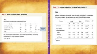 Guidelines of Tables - APA Style - 7th Edition | PDF