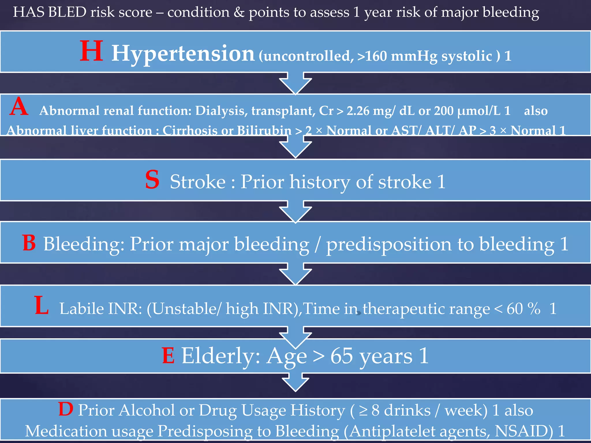 D Prior Alcohol or Drug Usage History ( ≥ 8 drinks / week) 1 also
Medication usage Predisposing to Bleeding (Antiplatelet agents, NSAID) 1
E Elderly: Age > 65 years 1
L Labile INR: (Unstable/ high INR),Time in therapeutic range < 60 % 1
B Bleeding: Prior major bleeding / predisposition to bleeding 1
S Stroke : Prior history of stroke 1
A Abnormal renal function: Dialysis, transplant, Cr > 2.26 mg/ dL or 200 µmol/L 1 also
Abnormal liver function : Cirrhosis or Bilirubin > 2 × Normal or AST/ ALT/ AP > 3 × Normal 1
H Hypertension(uncontrolled, >160 mmHg systolic ) 1
HAS BLED risk score – condition & points to assess 1 year risk of major bleeding
 