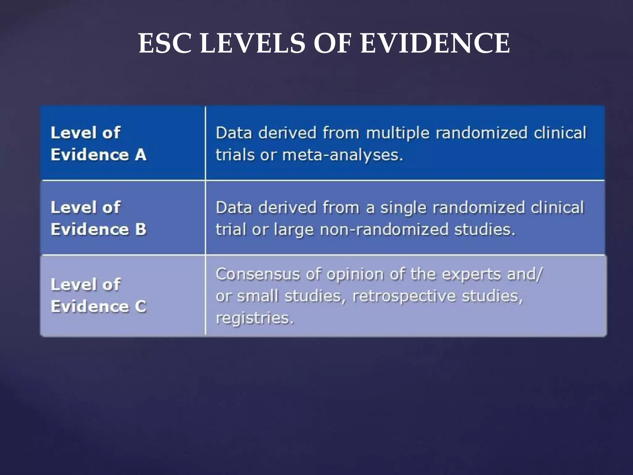 ESC LEVELS OF EVIDENCE
 