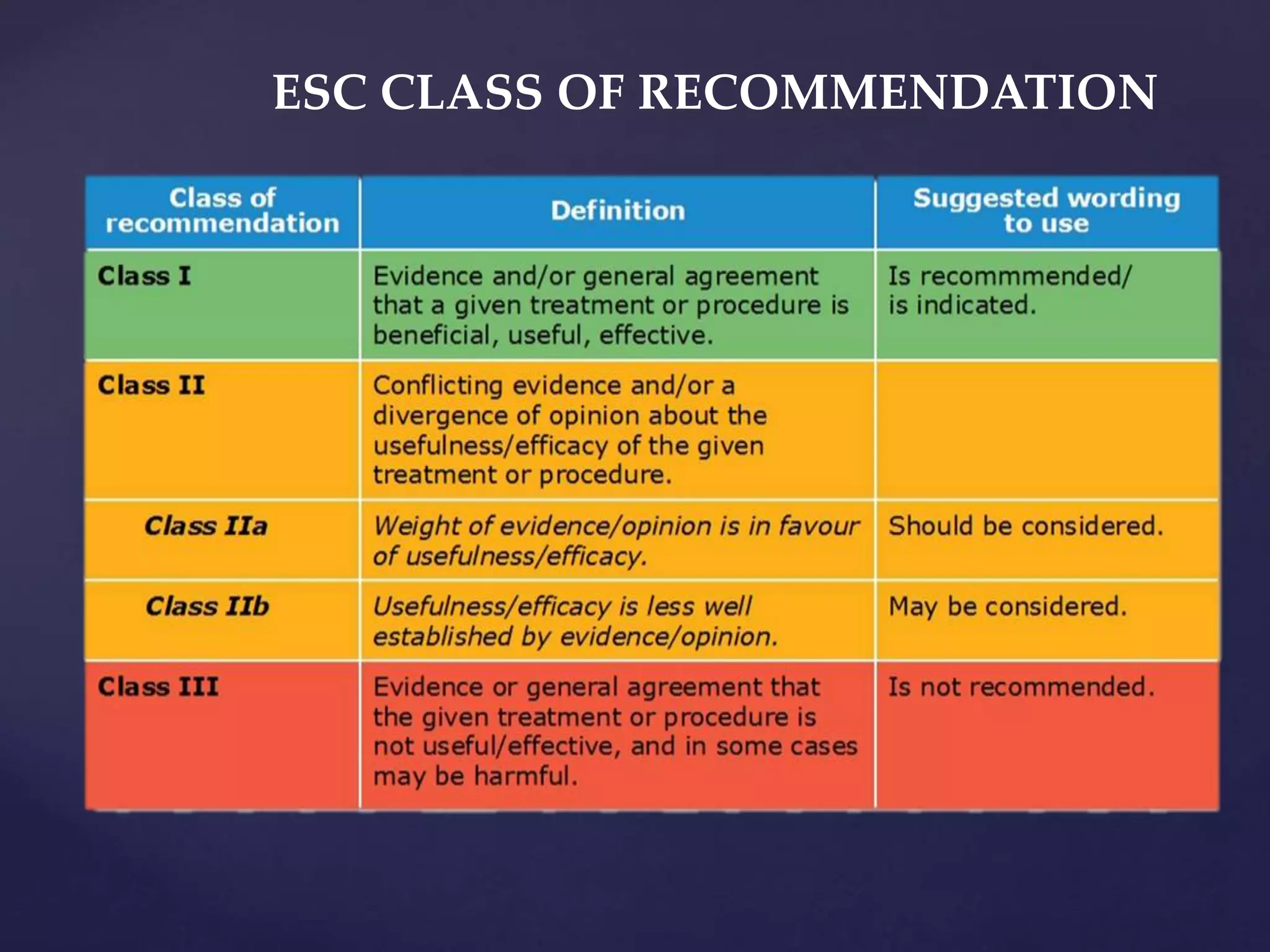 ESC CLASS OF RECOMMENDATION
 
