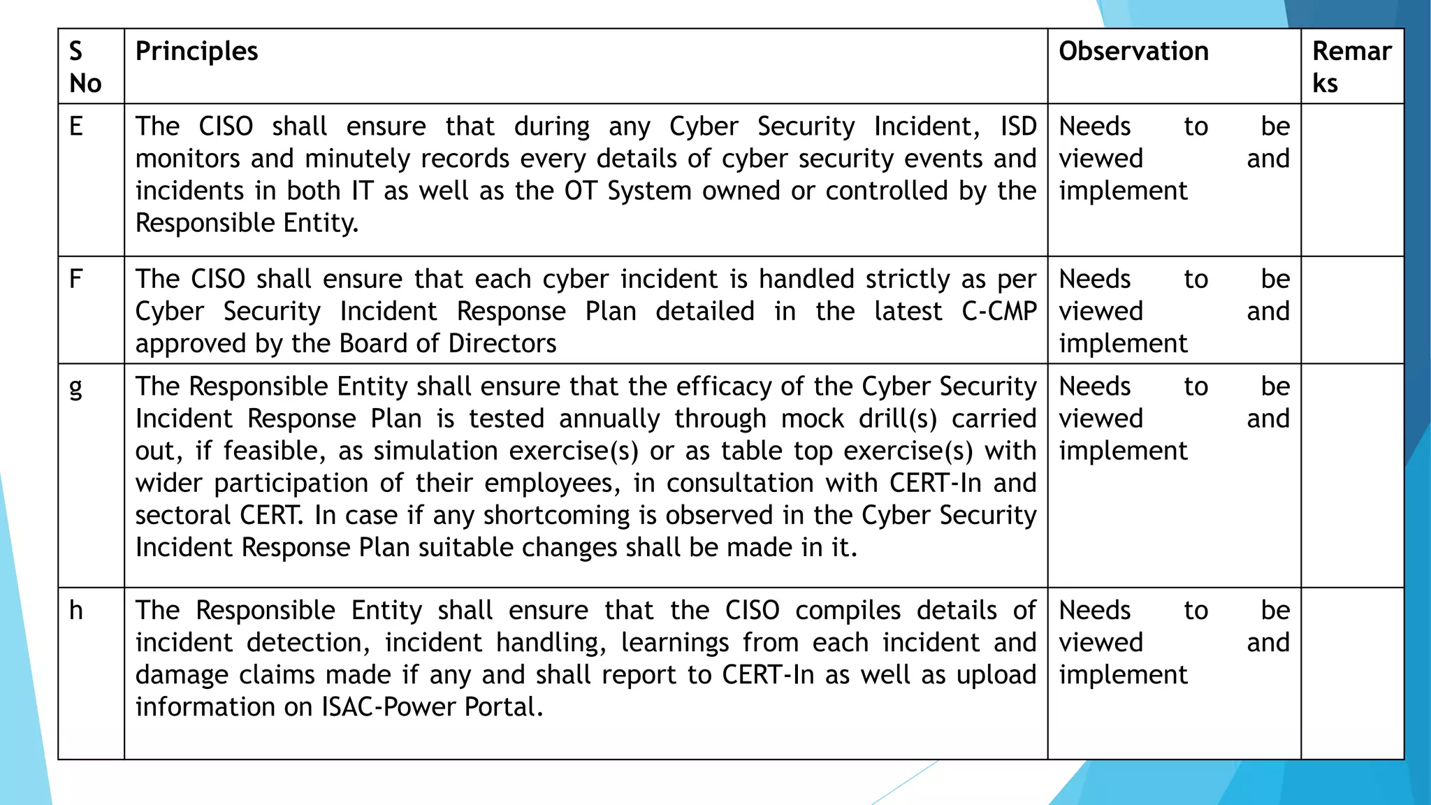 Guidelines on Cyber Security in Power Sector 2021_R.pptx