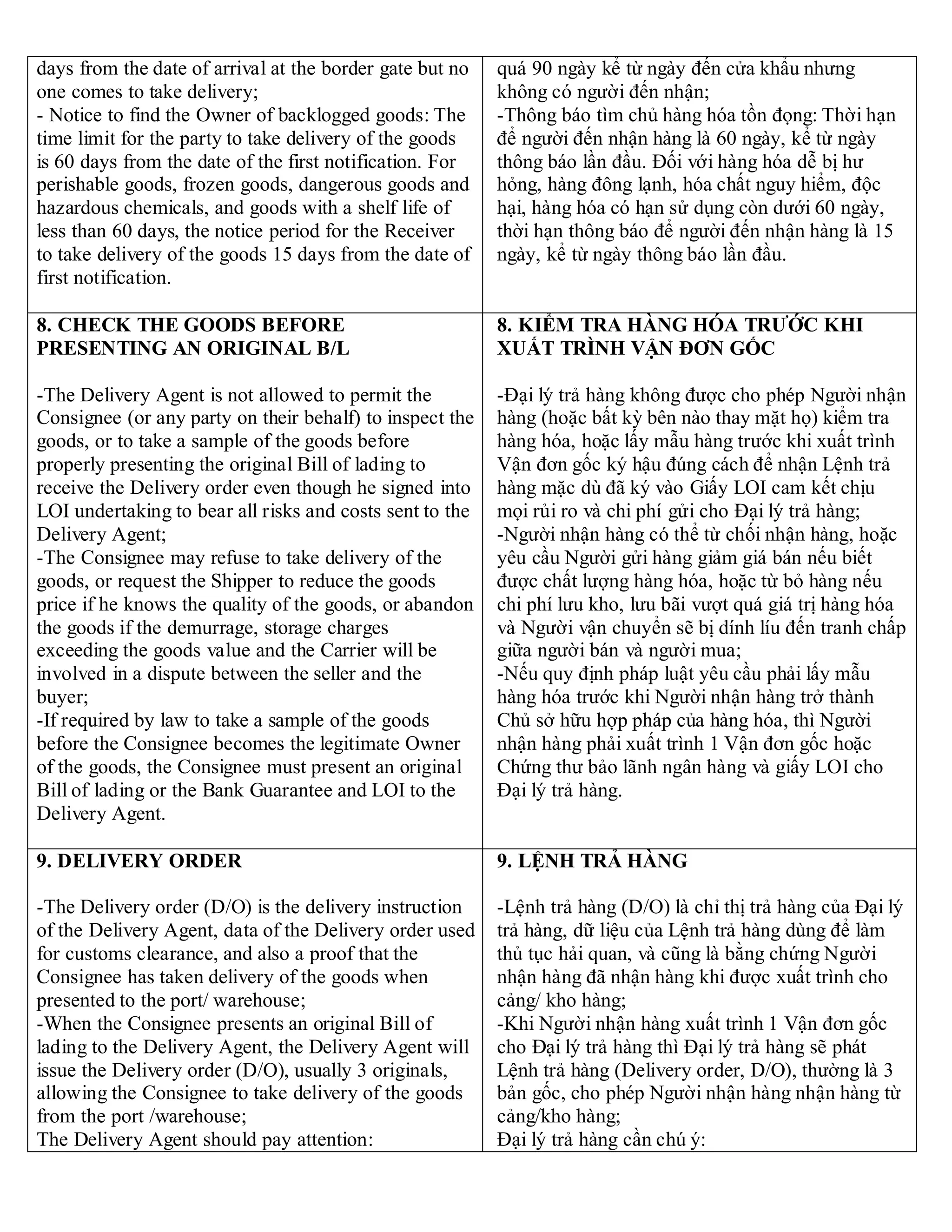 days from the date of arrival at the border gate but no
one comes to take delivery;
- Notice to find the Owner of backlogged goods: The
time limit for the party to take delivery of the goods
is 60 days from the date of the first notification. For
perishable goods, frozen goods, dangerous goods and
hazardous chemicals, and goods with a shelf life of
less than 60 days, the notice period for the Receiver
to take delivery of the goods 15 days from the date of
first notification.
quá 90 ngày kể từ ngày đến cửa khẩu nhưng
không có người đến nhận;
-Thông báo tìm chủ hàng hóa tồn đọng: Thời hạn
để người đến nhận hàng là 60 ngày, kể từ ngày
thông báo lần đầu. Đối với hàng hóa dễ bị hư
hỏng, hàng đông lạnh, hóa chất nguy hiểm, độc
hại, hàng hóa có hạn sử dụng còn dưới 60 ngày,
thời hạn thông báo để người đến nhận hàng là 15
ngày, kể từ ngày thông báo lần đầu.
8. CHECK THE GOODS BEFORE
PRESENTING AN ORIGINAL B/L
-The Delivery Agent is not allowed to permit the
Consignee (or any party on their behalf) to inspect the
goods, or to take a sample of the goods before
properly presenting the original Bill of lading to
receive the Delivery order even though he signed into
LOI undertaking to bear all risks and costs sent to the
Delivery Agent;
-The Consignee may refuse to take delivery of the
goods, or request the Shipper to reduce the goods
price if he knows the quality of the goods, or abandon
the goods if the demurrage, storage charges
exceeding the goods value and the Carrier will be
involved in a dispute between the seller and the
buyer;
-If required by law to take a sample of the goods
before the Consignee becomes the legitimate Owner
of the goods, the Consignee must present an original
Bill of lading or the Bank Guarantee and LOI to the
Delivery Agent.
8. KIỂM TRA HÀNG HÓA TRƯỚC KHI
XUẤT TRÌNH VẬN ĐƠN GỐC
-Đại lý trả hàng không được cho phép Người nhận
hàng (hoặc bất kỳ bên nào thay mặt họ) kiểm tra
hàng hóa, hoặc lấy mẫu hàng trước khi xuất trình
Vận đơn gốc ký hậu đúng cách để nhận Lệnh trả
hàng mặc dù đã ký vào Giấy LOI cam kết chịu
mọi rủi ro và chi phí gửi cho Đại lý trả hàng;
-Người nhận hàng có thể từ chối nhận hàng, hoặc
yêu cầu Người gửi hàng giảm giá bán nếu biết
được chất lượng hàng hóa, hoặc từ bỏ hàng nếu
chi phí lưu kho, lưu bãi vượt quá giá trị hàng hóa
và Người vận chuyển sẽ bị dính líu đến tranh chấp
giữa người bán và người mua;
-Nếu quy định pháp luật yêu cầu phải lấy mẫu
hàng hóa trước khi Người nhận hàng trở thành
Chủ sở hữu hợp pháp của hàng hóa, thì Người
nhận hàng phải xuất trình 1 Vận đơn gốc hoặc
Chứng thư bảo lãnh ngân hàng và giấy LOI cho
Đại lý trả hàng.
9. DELIVERY ORDER
-The Delivery order (D/O) is the delivery instruction
of the Delivery Agent, data of the Delivery order used
for customs clearance, and also a proof that the
Consignee has taken delivery of the goods when
presented to the port/ warehouse;
-When the Consignee presents an original Bill of
lading to the Delivery Agent, the Delivery Agent will
issue the Delivery order (D/O), usually 3 originals,
allowing the Consignee to take delivery of the goods
from the port /warehouse;
The Delivery Agent should pay attention:
9. LỆNH TRẢ HÀNG
-Lệnh trả hàng (D/O) là chỉ thị trả hàng của Đại lý
trả hàng, dữ liệu của Lệnh trả hàng dùng để làm
thủ tục hải quan, và cũng là bằng chứng Người
nhận hàng đã nhận hàng khi được xuất trình cho
cảng/ kho hàng;
-Khi Người nhận hàng xuất trình 1 Vận đơn gốc
cho Đại lý trả hàng thì Đại lý trả hàng sẽ phát
Lệnh trả hàng (Delivery order, D/O), thường là 3
bản gốc, cho phép Người nhận hàng nhận hàng từ
cảng/kho hàng;
Đại lý trả hàng cần chú ý:
 