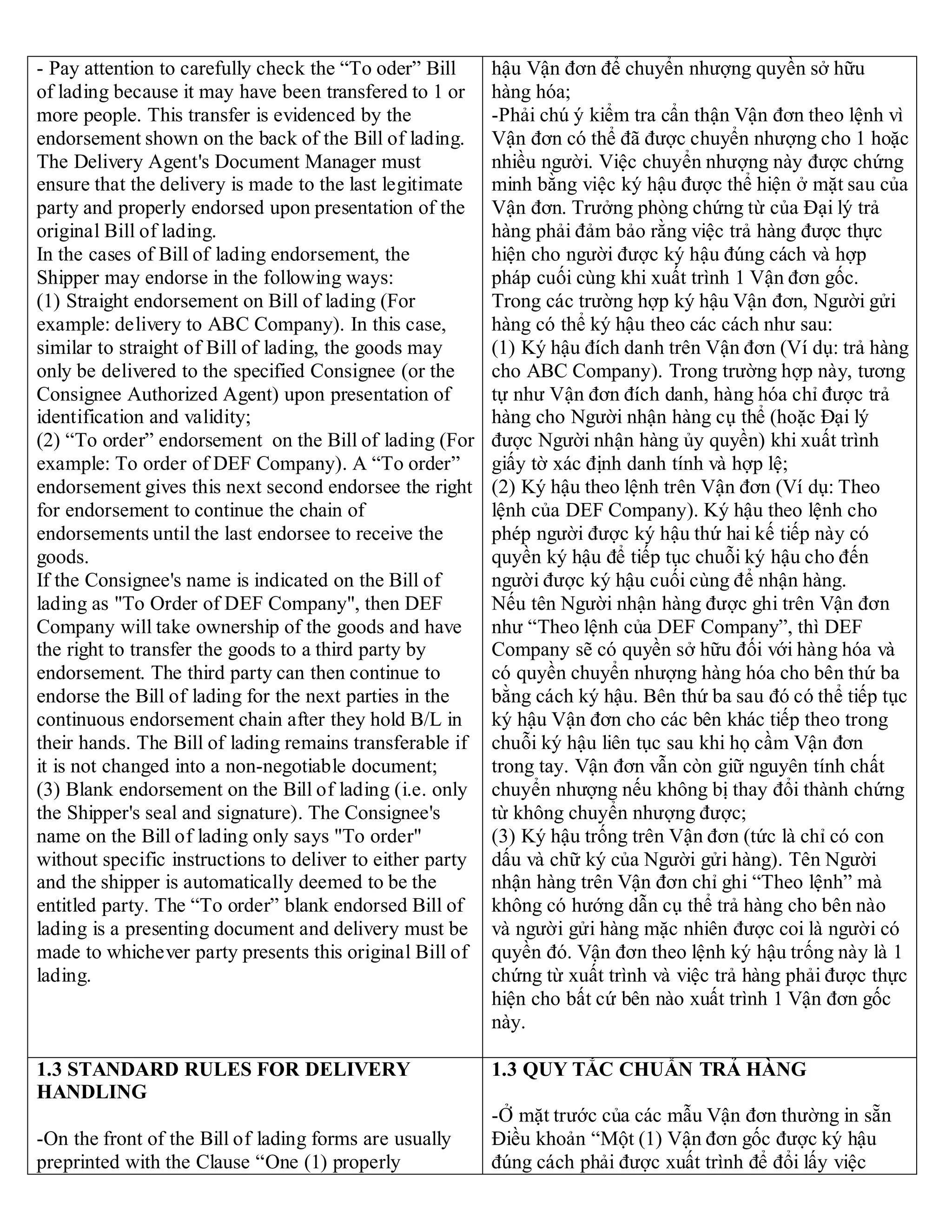 - Pay attention to carefully check the “To oder” Bill
of lading because it may have been transfered to 1 or
more people. This transfer is evidenced by the
endorsement shown on the back of the Bill of lading.
The Delivery Agent's Document Manager must
ensure that the delivery is made to the last legitimate
party and properly endorsed upon presentation of the
original Bill of lading.
In the cases of Bill of lading endorsement, the
Shipper may endorse in the following ways:
(1) Straight endorsement on Bill of lading (For
example: delivery to ABC Company). In this case,
similar to straight of Bill of lading, the goods may
only be delivered to the specified Consignee (or the
Consignee Authorized Agent) upon presentation of
identification and validity;
(2) “To order” endorsement on the Bill of lading (For
example: To order of DEF Company). A “To order”
endorsement gives this next second endorsee the right
for endorsement to continue the chain of
endorsements until the last endorsee to receive the
goods.
If the Consignee's name is indicated on the Bill of
lading as "To Order of DEF Company", then DEF
Company will take ownership of the goods and have
the right to transfer the goods to a third party by
endorsement. The third party can then continue to
endorse the Bill of lading for the next parties in the
continuous endorsement chain after they hold B/L in
their hands. The Bill of lading remains transferable if
it is not changed into a non-negotiable document;
(3) Blank endorsement on the Bill of lading (i.e. only
the Shipper's seal and signature). The Consignee's
name on the Bill of lading only says "To order"
without specific instructions to deliver to either party
and the shipper is automatically deemed to be the
entitled party. The “To order” blank endorsed Bill of
lading is a presenting document and delivery must be
made to whichever party presents this original Bill of
lading.
hậu Vận đơn để chuyển nhượng quyền sở hữu
hàng hóa;
-Phải chú ý kiểm tra cẩn thận Vận đơn theo lệnh vì
Vận đơn có thể đã được chuyển nhượng cho 1 hoặc
nhiều người. Việc chuyển nhượng này được chứng
minh bằng việc ký hậu được thể hiện ở mặt sau của
Vận đơn. Trưởng phòng chứng từ của Đại lý trả
hàng phải đảm bảo rằng việc trả hàng được thực
hiện cho người được ký hậu đúng cách và hợp
pháp cuối cùng khi xuất trình 1 Vận đơn gốc.
Trong các trường hợp ký hậu Vận đơn, Người gửi
hàng có thể ký hậu theo các cách như sau:
(1) Ký hậu đích danh trên Vận đơn (Ví dụ: trả hàng
cho ABC Company). Trong trường hợp này, tương
tự như Vận đơn đích danh, hàng hóa chỉ được trả
hàng cho Người nhận hàng cụ thể (hoặc Đại lý
được Người nhận hàng ủy quyền) khi xuất trình
giấy tờ xác định danh tính và hợp lệ;
(2) Ký hậu theo lệnh trên Vận đơn (Ví dụ: Theo
lệnh của DEF Company). Ký hậu theo lệnh cho
phép người được ký hậu thứ hai kế tiếp này có
quyền ký hậu để tiếp tục chuỗi ký hậu cho đến
người được ký hậu cuối cùng để nhận hàng.
Nếu tên Người nhận hàng được ghi trên Vận đơn
như “Theo lệnh của DEF Company”, thì DEF
Company sẽ có quyền sở hữu đối với hàng hóa và
có quyền chuyển nhượng hàng hóa cho bên thứ ba
bằng cách ký hậu. Bên thứ ba sau đó có thể tiếp tục
ký hậu Vận đơn cho các bên khác tiếp theo trong
chuỗi ký hậu liên tục sau khi họ cầm Vận đơn
trong tay. Vận đơn vẫn còn giữ nguyên tính chất
chuyển nhượng nếu không bị thay đổi thành chứng
từ không chuyển nhượng được;
(3) Ký hậu trống trên Vận đơn (tức là chỉ có con
dấu và chữ ký của Người gửi hàng). Tên Người
nhận hàng trên Vận đơn chỉ ghi “Theo lệnh” mà
không có hướng dẫn cụ thể trả hàng cho bên nào
và người gửi hàng mặc nhiên được coi là người có
quyền đó. Vận đơn theo lệnh ký hậu trống này là 1
chứng từ xuất trình và việc trả hàng phải được thực
hiện cho bất cứ bên nào xuất trình 1 Vận đơn gốc
này.
1.3 STANDARD RULES FOR DELIVERY
HANDLING
-On the front of the Bill of lading forms are usually
preprinted with the Clause “One (1) properly
1.3 QUY TẮC CHUẨN TRẢ HÀNG
-Ở mặt trước của các mẫu Vận đơn thường in sẵn
Điều khoản “Một (1) Vận đơn gốc được ký hậu
đúng cách phải được xuất trình để đổi lấy việc
 