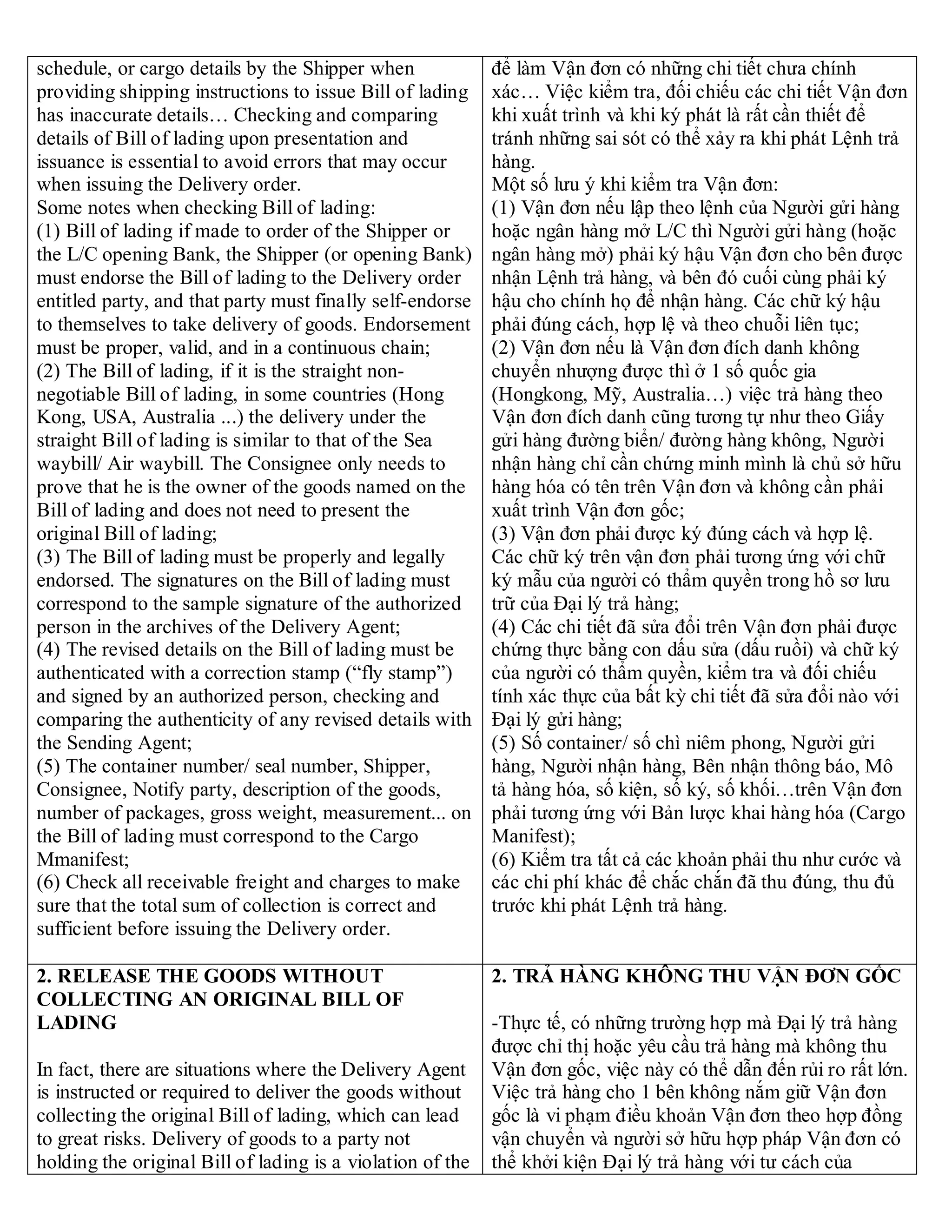 schedule, or cargo details by the Shipper when
providing shipping instructions to issue Bill of lading
has inaccurate details… Checking and comparing
details of Bill of lading upon presentation and
issuance is essential to avoid errors that may occur
when issuing the Delivery order.
Some notes when checking Bill of lading:
(1) Bill of lading if made to order of the Shipper or
the L/C opening Bank, the Shipper (or opening Bank)
must endorse the Bill of lading to the Delivery order
entitled party, and that party must finally self-endorse
to themselves to take delivery of goods. Endorsement
must be proper, valid, and in a continuous chain;
(2) The Bill of lading, if it is the straight non-
negotiable Bill of lading, in some countries (Hong
Kong, USA, Australia ...) the delivery under the
straight Bill of lading is similar to that of the Sea
waybill/ Air waybill. The Consignee only needs to
prove that he is the owner of the goods named on the
Bill of lading and does not need to present the
original Bill of lading;
(3) The Bill of lading must be properly and legally
endorsed. The signatures on the Bill of lading must
correspond to the sample signature of the authorized
person in the archives of the Delivery Agent;
(4) The revised details on the Bill of lading must be
authenticated with a correction stamp (“fly stamp”)
and signed by an authorized person, checking and
comparing the authenticity of any revised details with
the Sending Agent;
(5) The container number/ seal number, Shipper,
Consignee, Notify party, description of the goods,
number of packages, gross weight, measurement... on
the Bill of lading must correspond to the Cargo
Mmanifest;
(6) Check all receivable freight and charges to make
sure that the total sum of collection is correct and
sufficient before issuing the Delivery order.
để làm Vận đơn có những chi tiết chưa chính
xác… Việc kiểm tra, đối chiếu các chi tiết Vận đơn
khi xuất trình và khi ký phát là rất cần thiết để
tránh những sai sót có thể xảy ra khi phát Lệnh trả
hàng.
Một số lưu ý khi kiểm tra Vận đơn:
(1) Vận đơn nếu lập theo lệnh của Người gửi hàng
hoặc ngân hàng mở L/C thì Người gửi hàng (hoặc
ngân hàng mở) phải ký hậu Vận đơn cho bên được
nhận Lệnh trả hàng, và bên đó cuối cùng phải ký
hậu cho chính họ để nhận hàng. Các chữ ký hậu
phải đúng cách, hợp lệ và theo chuỗi liên tục;
(2) Vận đơn nếu là Vận đơn đích danh không
chuyển nhượng được thì ở 1 số quốc gia
(Hongkong, Mỹ, Australia…) việc trả hàng theo
Vận đơn đích danh cũng tương tự như theo Giấy
gửi hàng đường biển/ đường hàng không, Người
nhận hàng chỉ cần chứng minh mình là chủ sở hữu
hàng hóa có tên trên Vận đơn và không cần phải
xuất trình Vận đơn gốc;
(3) Vận đơn phải được ký đúng cách và hợp lệ.
Các chữ ký trên vận đơn phải tương ứng với chữ
ký mẫu của người có thẩm quyền trong hồ sơ lưu
trữ của Đại lý trả hàng;
(4) Các chi tiết đã sửa đổi trên Vận đơn phải được
chứng thực bằng con dấu sửa (dấu ruồi) và chữ ký
của người có thẩm quyền, kiểm tra và đối chiếu
tính xác thực của bất kỳ chi tiết đã sửa đổi nào với
Đại lý gửi hàng;
(5) Số container/ số chì niêm phong, Người gửi
hàng, Người nhận hàng, Bên nhận thông báo, Mô
tả hàng hóa, số kiện, số ký, số khối…trên Vận đơn
phải tương ứng với Bản lược khai hàng hóa (Cargo
Manifest);
(6) Kiểm tra tất cả các khoản phải thu như cước và
các chi phí khác để chắc chắn đã thu đúng, thu đủ
trước khi phát Lệnh trả hàng.
2. RELEASE THE GOODS WITHOUT
COLLECTING AN ORIGINAL BILL OF
LADING
In fact, there are situations where the Delivery Agent
is instructed or required to deliver the goods without
collecting the original Bill of lading, which can lead
to great risks. Delivery of goods to a party not
holding the original Bill of lading is a violation of the
2. TRẢ HÀNG KHÔNG THU VẬN ĐƠN GỐC
-Thực tế, có những trường hợp mà Đại lý trả hàng
được chỉ thị hoặc yêu cầu trả hàng mà không thu
Vận đơn gốc, việc này có thể dẫn đến rủi ro rất lớn.
Việc trả hàng cho 1 bên không nắm giữ Vận đơn
gốc là vi phạm điều khoản Vận đơn theo hợp đồng
vận chuyển và người sở hữu hợp pháp Vận đơn có
thể khởi kiện Đại lý trả hàng với tư cách của
 