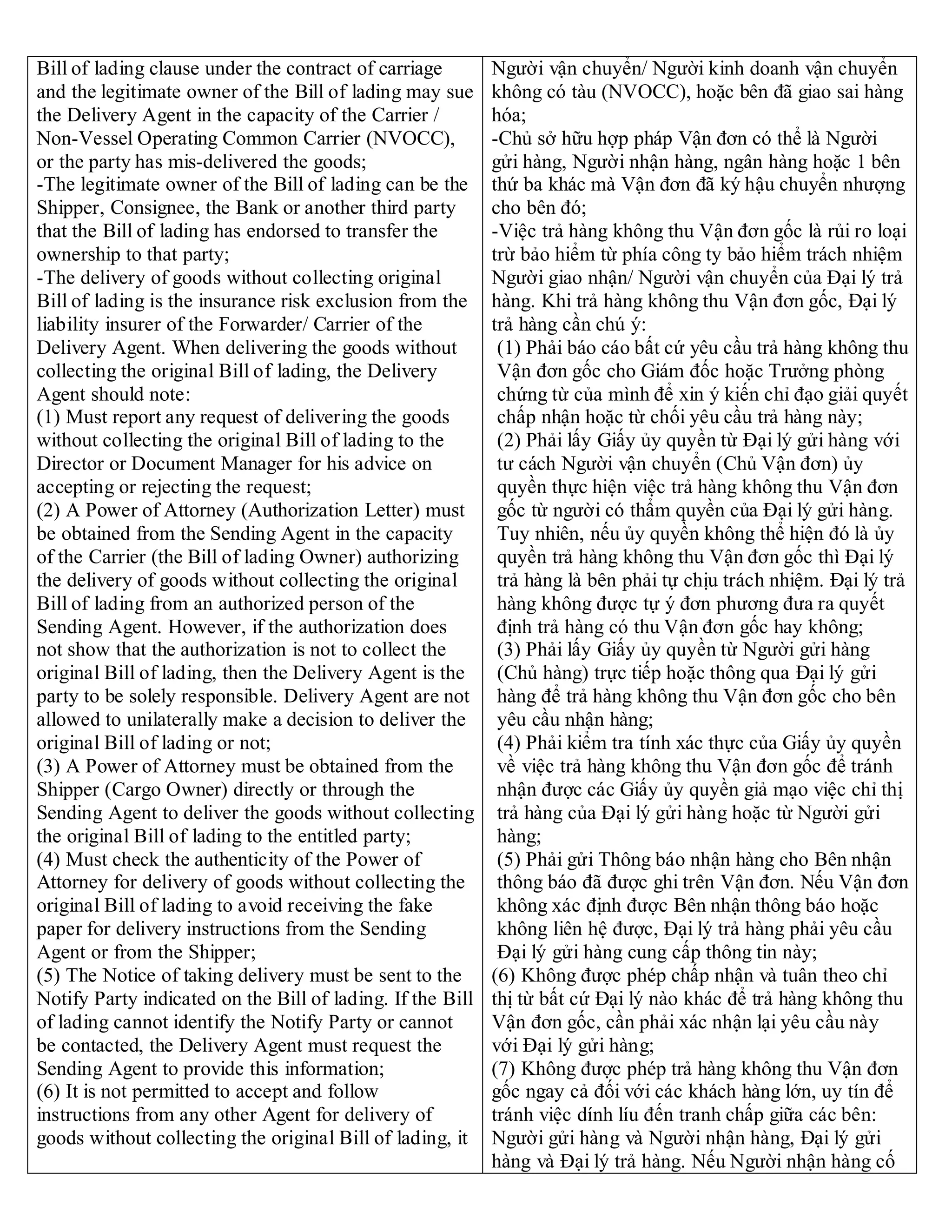 Bill of lading clause under the contract of carriage
and the legitimate owner of the Bill of lading may sue
the Delivery Agent in the capacity of the Carrier /
Non-Vessel Operating Common Carrier (NVOCC),
or the party has mis-delivered the goods;
-The legitimate owner of the Bill of lading can be the
Shipper, Consignee, the Bank or another third party
that the Bill of lading has endorsed to transfer the
ownership to that party;
-The delivery of goods without collecting original
Bill of lading is the insurance risk exclusion from the
liability insurer of the Forwarder/ Carrier of the
Delivery Agent. When delivering the goods without
collecting the original Bill of lading, the Delivery
Agent should note:
(1) Must report any request of delivering the goods
without collecting the original Bill of lading to the
Director or Document Manager for his advice on
accepting or rejecting the request;
(2) A Power of Attorney (Authorization Letter) must
be obtained from the Sending Agent in the capacity
of the Carrier (the Bill of lading Owner) authorizing
the delivery of goods without collecting the original
Bill of lading from an authorized person of the
Sending Agent. However, if the authorization does
not show that the authorization is not to collect the
original Bill of lading, then the Delivery Agent is the
party to be solely responsible. Delivery Agent are not
allowed to unilaterally make a decision to deliver the
original Bill of lading or not;
(3) A Power of Attorney must be obtained from the
Shipper (Cargo Owner) directly or through the
Sending Agent to deliver the goods without collecting
the original Bill of lading to the entitled party;
(4) Must check the authenticity of the Power of
Attorney for delivery of goods without collecting the
original Bill of lading to avoid receiving the fake
paper for delivery instructions from the Sending
Agent or from the Shipper;
(5) The Notice of taking delivery must be sent to the
Notify Party indicated on the Bill of lading. If the Bill
of lading cannot identify the Notify Party or cannot
be contacted, the Delivery Agent must request the
Sending Agent to provide this information;
(6) It is not permitted to accept and follow
instructions from any other Agent for delivery of
goods without collecting the original Bill of lading, it
Người vận chuyển/ Người kinh doanh vận chuyển
không có tàu (NVOCC), hoặc bên đã giao sai hàng
hóa;
-Chủ sở hữu hợp pháp Vận đơn có thể là Người
gửi hàng, Người nhận hàng, ngân hàng hoặc 1 bên
thứ ba khác mà Vận đơn đã ký hậu chuyển nhượng
cho bên đó;
-Việc trả hàng không thu Vận đơn gốc là rủi ro loại
trừ bảo hiểm từ phía công ty bảo hiểm trách nhiệm
Người giao nhận/ Người vận chuyển của Đại lý trả
hàng. Khi trả hàng không thu Vận đơn gốc, Đại lý
trả hàng cần chú ý:
(1) Phải báo cáo bất cứ yêu cầu trả hàng không thu
Vận đơn gốc cho Giám đốc hoặc Trưởng phòng
chứng từ của mình để xin ý kiến chỉ đạo giải quyết
chấp nhận hoặc từ chối yêu cầu trả hàng này;
(2) Phải lấy Giấy ủy quyền từ Đại lý gửi hàng với
tư cách Người vận chuyển (Chủ Vận đơn) ủy
quyền thực hiện việc trả hàng không thu Vận đơn
gốc từ người có thẩm quyền của Đại lý gửi hàng.
Tuy nhiên, nếu ủy quyền không thể hiện đó là ủy
quyền trả hàng không thu Vận đơn gốc thì Đại lý
trả hàng là bên phải tự chịu trách nhiệm. Đại lý trả
hàng không được tự ý đơn phương đưa ra quyết
định trả hàng có thu Vận đơn gốc hay không;
(3) Phải lấy Giấy ủy quyền từ Người gửi hàng
(Chủ hàng) trực tiếp hoặc thông qua Đại lý gửi
hàng để trả hàng không thu Vận đơn gốc cho bên
yêu cầu nhận hàng;
(4) Phải kiểm tra tính xác thực của Giấy ủy quyền
về việc trả hàng không thu Vận đơn gốc để tránh
nhận được các Giấy ủy quyền giả mạo việc chỉ thị
trả hàng của Đại lý gửi hàng hoặc từ Người gửi
hàng;
(5) Phải gửi Thông báo nhận hàng cho Bên nhận
thông báo đã được ghi trên Vận đơn. Nếu Vận đơn
không xác định được Bên nhận thông báo hoặc
không liên hệ được, Đại lý trả hàng phải yêu cầu
Đại lý gửi hàng cung cấp thông tin này;
(6) Không được phép chấp nhận và tuân theo chỉ
thị từ bất cứ Đại lý nào khác để trả hàng không thu
Vận đơn gốc, cần phải xác nhận lại yêu cầu này
với Đại lý gửi hàng;
(7) Không được phép trả hàng không thu Vận đơn
gốc ngay cả đối với các khách hàng lớn, uy tín để
tránh việc dính líu đến tranh chấp giữa các bên:
Người gửi hàng và Người nhận hàng, Đại lý gửi
hàng và Đại lý trả hàng. Nếu Người nhận hàng cố
 
