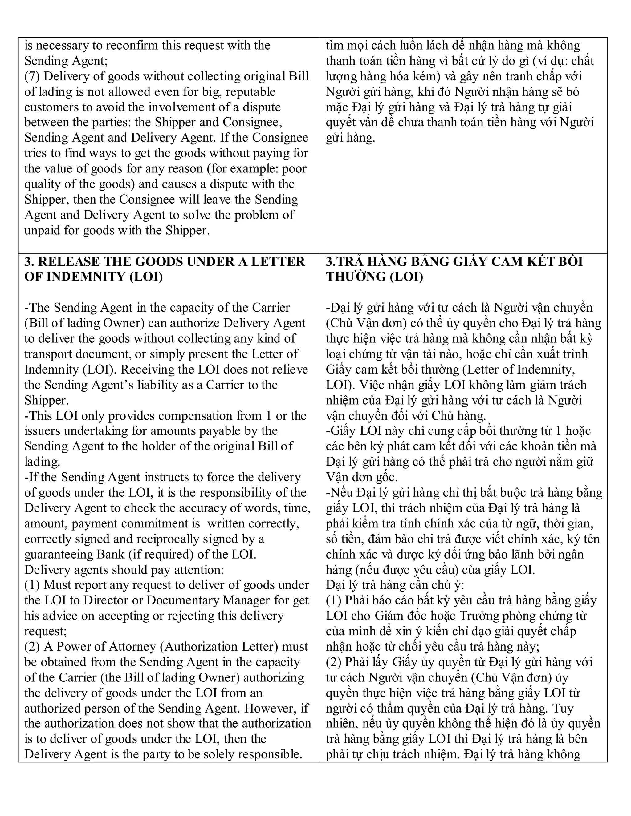 is necessary to reconfirm this request with the
Sending Agent;
(7) Delivery of goods without collecting original Bill
of lading is not allowed even for big, reputable
customers to avoid the involvement of a dispute
between the parties: the Shipper and Consignee,
Sending Agent and Delivery Agent. If the Consignee
tries to find ways to get the goods without paying for
the value of goods for any reason (for example: poor
quality of the goods) and causes a dispute with the
Shipper, then the Consignee will leave the Sending
Agent and Delivery Agent to solve the problem of
unpaid for goods with the Shipper.
tìm mọi cách luồn lách để nhận hàng mà không
thanh toán tiền hàng vì bất cứ lý do gì (ví dụ: chất
lượng hàng hóa kém) và gây nên tranh chấp với
Người gửi hàng, khi đó Người nhận hàng sẽ bỏ
mặc Đại lý gửi hàng và Đại lý trả hàng tự giải
quyết vấn đề chưa thanh toán tiền hàng với Người
gửi hàng.
3. RELEASE THE GOODS UNDER A LETTER
OF INDEMNITY (LOI)
-The Sending Agent in the capacity of the Carrier
(Bill of lading Owner) can authorize Delivery Agent
to deliver the goods without collecting any kind of
transport document, or simply present the Letter of
Indemnity (LOI). Receiving the LOI does not relieve
the Sending Agent’s liability as a Carrier to the
Shipper.
-This LOI only provides compensation from 1 or the
issuers undertaking for amounts payable by the
Sending Agent to the holder of the original Bill of
lading.
-If the Sending Agent instructs to force the delivery
of goods under the LOI, it is the responsibility of the
Delivery Agent to check the accuracy of words, time,
amount, payment commitment is written correctly,
correctly signed and reciprocally signed by a
guaranteeing Bank (if required) of the LOI.
Delivery agents should pay attention:
(1) Must report any request to deliver of goods under
the LOI to Director or Documentary Manager for get
his advice on accepting or rejecting this delivery
request;
(2) A Power of Attorney (Authorization Letter) must
be obtained from the Sending Agent in the capacity
of the Carrier (the Bill of lading Owner) authorizing
the delivery of goods under the LOI from an
authorized person of the Sending Agent. However, if
the authorization does not show that the authorization
is to deliver of goods under the LOI, then the
Delivery Agent is the party to be solely responsible.
3.TRẢ HÀNG BẰNG GIẤY CAM KẾT BỒI
THƯỜNG (LOI)
-Đại lý gửi hàng với tư cách là Người vận chuyển
(Chủ Vận đơn) có thể ủy quyền cho Đại lý trả hàng
thực hiện việc trả hàng mà không cần nhận bất kỳ
loại chứng từ vận tải nào, hoặc chỉ cần xuất trình
Giấy cam kết bồi thường (Letter of Indemnity,
LOI). Việc nhận giấy LOI không làm giảm trách
nhiệm của Đại lý gửi hàng với tư cách là Người
vận chuyển đối với Chủ hàng.
-Giấy LOI này chỉ cung cấp bồi thường từ 1 hoặc
các bên ký phát cam kết đối với các khoản tiền mà
Đại lý gửi hàng có thể phải trả cho người nắm giữ
Vận đơn gốc.
-Nếu Đại lý gửi hàng chỉ thị bắt buộc trả hàng bằng
giấy LOI, thì trách nhiệm của Đại lý trả hàng là
phải kiểm tra tính chính xác của từ ngữ, thời gian,
số tiền, đảm bảo chi trả được viết chính xác, ký tên
chính xác và được ký đối ứng bảo lãnh bởi ngân
hàng (nếu được yêu cầu) của giấy LOI.
Đại lý trả hàng cần chú ý:
(1) Phải báo cáo bất kỳ yêu cầu trả hàng bằng giấy
LOI cho Giám đốc hoặc Trưởng phòng chứng từ
của mình để xin ý kiến chỉ đạo giải quyết chấp
nhận hoặc từ chối yêu cầu trả hàng này;
(2) Phải lấy Giấy ủy quyền từ Đại lý gửi hàng với
tư cách Người vận chuyển (Chủ Vận đơn) ủy
quyền thực hiện việc trả hàng bằng giấy LOI từ
người có thẩm quyền của Đại lý trả hàng. Tuy
nhiên, nếu ủy quyền không thể hiện đó là ủy quyền
trả hàng bằng giấy LOI thì Đại lý trả hàng là bên
phải tự chịu trách nhiệm. Đại lý trả hàng không
 