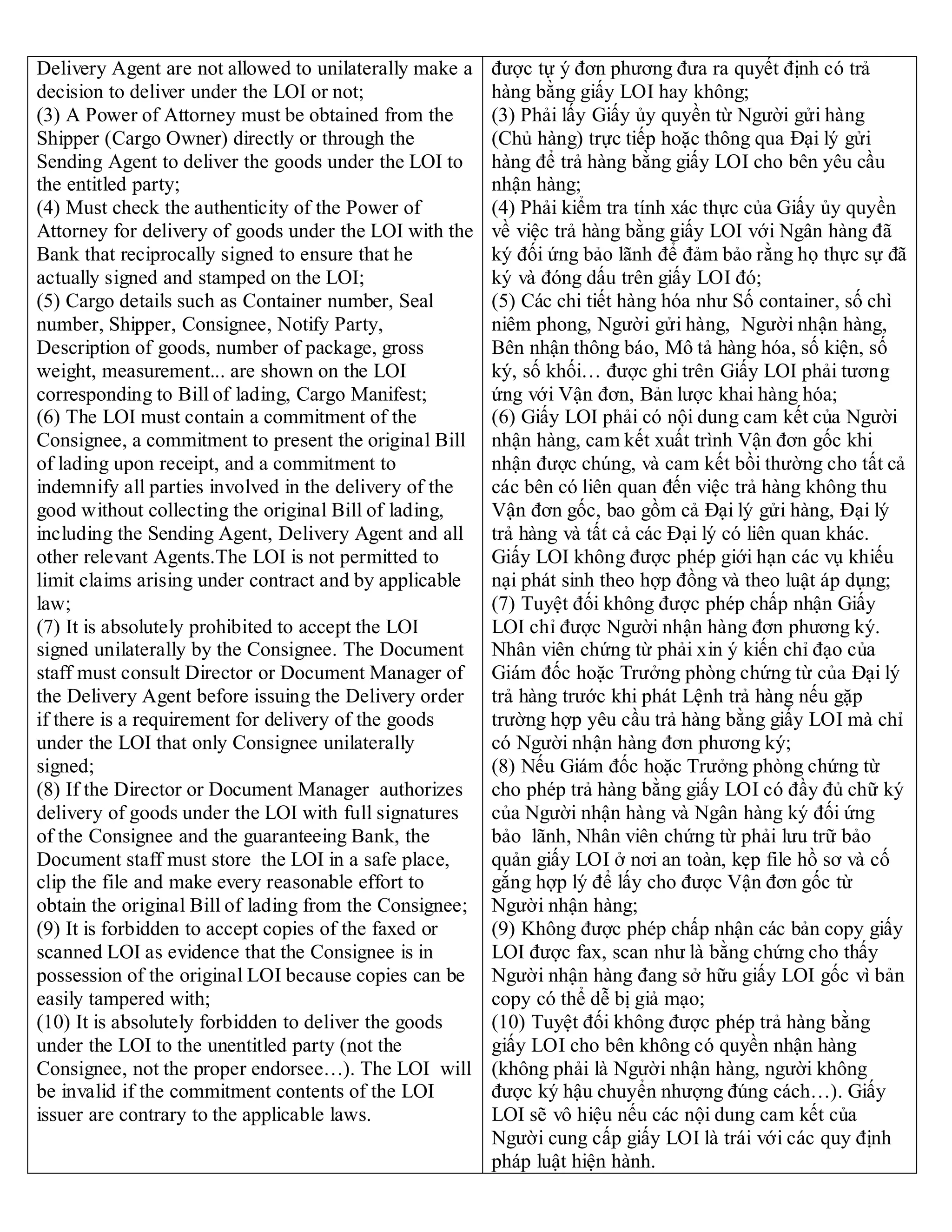 Delivery Agent are not allowed to unilaterally make a
decision to deliver under the LOI or not;
(3) A Power of Attorney must be obtained from the
Shipper (Cargo Owner) directly or through the
Sending Agent to deliver the goods under the LOI to
the entitled party;
(4) Must check the authenticity of the Power of
Attorney for delivery of goods under the LOI with the
Bank that reciprocally signed to ensure that he
actually signed and stamped on the LOI;
(5) Cargo details such as Container number, Seal
number, Shipper, Consignee, Notify Party,
Description of goods, number of package, gross
weight, measurement... are shown on the LOI
corresponding to Bill of lading, Cargo Manifest;
(6) The LOI must contain a commitment of the
Consignee, a commitment to present the original Bill
of lading upon receipt, and a commitment to
indemnify all parties involved in the delivery of the
good without collecting the original Bill of lading,
including the Sending Agent, Delivery Agent and all
other relevant Agents.The LOI is not permitted to
limit claims arising under contract and by applicable
law;
(7) It is absolutely prohibited to accept the LOI
signed unilaterally by the Consignee. The Document
staff must consult Director or Document Manager of
the Delivery Agent before issuing the Delivery order
if there is a requirement for delivery of the goods
under the LOI that only Consignee unilaterally
signed;
(8) If the Director or Document Manager authorizes
delivery of goods under the LOI with full signatures
of the Consignee and the guaranteeing Bank, the
Document staff must store the LOI in a safe place,
clip the file and make every reasonable effort to
obtain the original Bill of lading from the Consignee;
(9) It is forbidden to accept copies of the faxed or
scanned LOI as evidence that the Consignee is in
possession of the original LOI because copies can be
easily tampered with;
(10) It is absolutely forbidden to deliver the goods
under the LOI to the unentitled party (not the
Consignee, not the proper endorsee…). The LOI will
be invalid if the commitment contents of the LOI
issuer are contrary to the applicable laws.
được tự ý đơn phương đưa ra quyết định có trả
hàng bằng giấy LOI hay không;
(3) Phải lấy Giấy ủy quyền từ Người gửi hàng
(Chủ hàng) trực tiếp hoặc thông qua Đại lý gửi
hàng để trả hàng bằng giấy LOI cho bên yêu cầu
nhận hàng;
(4) Phải kiểm tra tính xác thực của Giấy ủy quyền
về việc trả hàng bằng giấy LOI với Ngân hàng đã
ký đối ứng bảo lãnh để đảm bảo rằng họ thực sự đã
ký và đóng dấu trên giấy LOI đó;
(5) Các chi tiết hàng hóa như Số container, số chì
niêm phong, Người gửi hàng, Người nhận hàng,
Bên nhận thông báo, Mô tả hàng hóa, số kiện, số
ký, số khối… được ghi trên Giấy LOI phải tương
ứng với Vận đơn, Bản lược khai hàng hóa;
(6) Giấy LOI phải có nội dung cam kết của Người
nhận hàng, cam kết xuất trình Vận đơn gốc khi
nhận được chúng, và cam kết bồi thường cho tất cả
các bên có liên quan đến việc trả hàng không thu
Vận đơn gốc, bao gồm cả Đại lý gửi hàng, Đại lý
trả hàng và tất cả các Đại lý có liên quan khác.
Giấy LOI không được phép giới hạn các vụ khiếu
nại phát sinh theo hợp đồng và theo luật áp dụng;
(7) Tuyệt đối không được phép chấp nhận Giấy
LOI chỉ được Người nhận hàng đơn phương ký.
Nhân viên chứng từ phải xin ý kiến chỉ đạo của
Giám đốc hoặc Trưởng phòng chứng từ của Đại lý
trả hàng trước khi phát Lệnh trả hàng nếu gặp
trường hợp yêu cầu trả hàng bằng giấy LOI mà chỉ
có Người nhận hàng đơn phương ký;
(8) Nếu Giám đốc hoặc Trưởng phòng chứng từ
cho phép trả hàng bằng giấy LOI có đầy đủ chữ ký
của Người nhận hàng và Ngân hàng ký đối ứng
bảo lãnh, Nhân viên chứng từ phải lưu trữ bảo
quản giấy LOI ở nơi an toàn, kẹp file hồ sơ và cố
gắng hợp lý để lấy cho được Vận đơn gốc từ
Người nhận hàng;
(9) Không được phép chấp nhận các bản copy giấy
LOI được fax, scan như là bằng chứng cho thấy
Người nhận hàng đang sở hữu giấy LOI gốc vì bản
copy có thể dễ bị giả mạo;
(10) Tuyệt đối không được phép trả hàng bằng
giấy LOI cho bên không có quyền nhận hàng
(không phải là Người nhận hàng, người không
được ký hậu chuyển nhượng đúng cách…). Giấy
LOI sẽ vô hiệu nếu các nội dung cam kết của
Người cung cấp giấy LOI là trái với các quy định
pháp luật hiện hành.
 