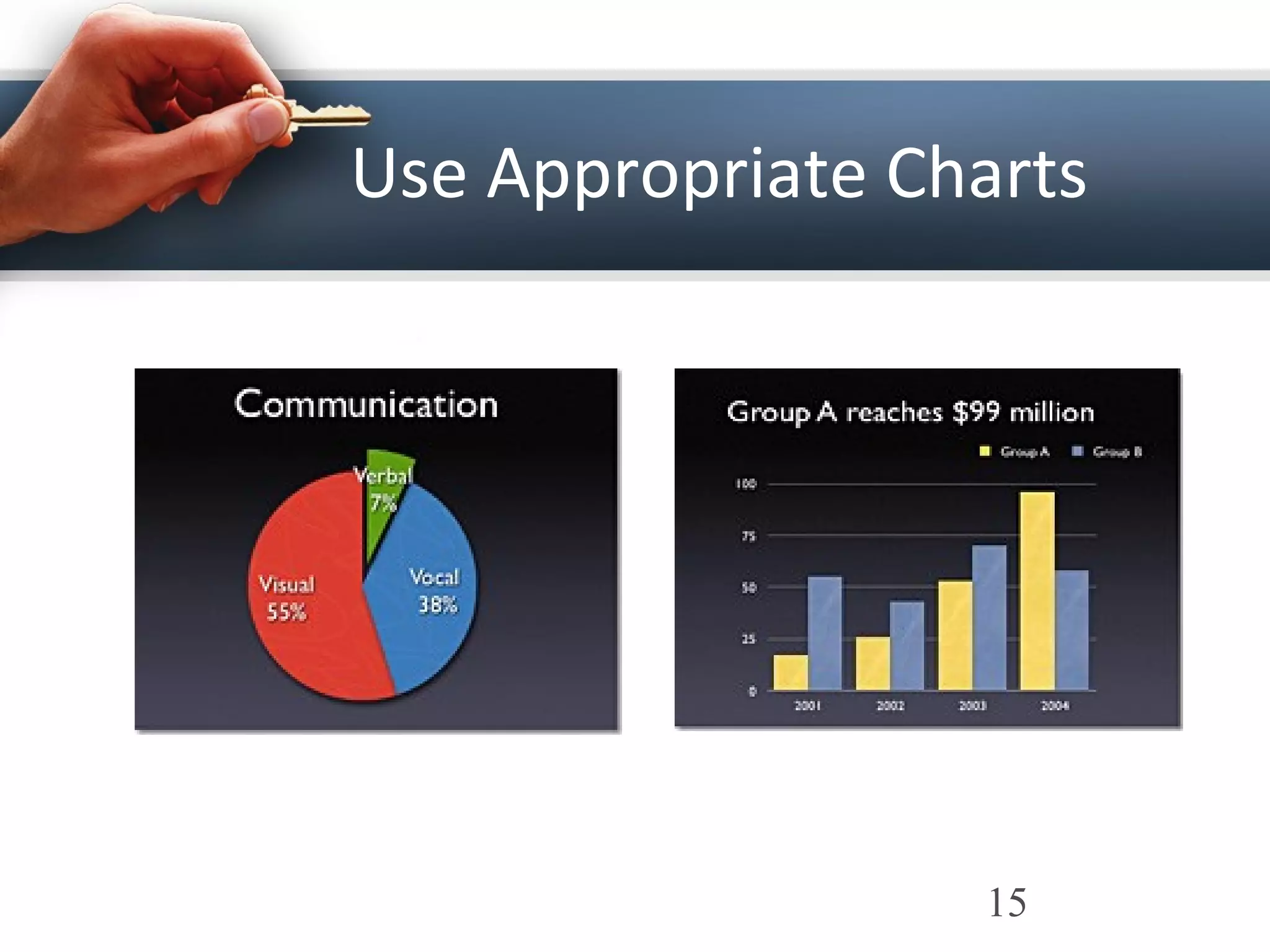 Use Appropriate Charts
15
 