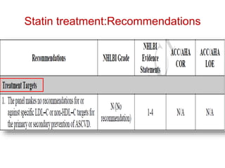 Statin treatment:Recommendations
 