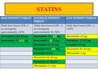 STATINS
HIGH INTENSITY THERAPY MODERATE INTENSITY
THERAPY
LOW INTENSITY THERAPY
Daily dose lowers LDL-C
on average,by
approximately ≥50%
Daily dose lowers LDL –C
on average,by
approximately 30-50%
Daily dose lowers LDL –C
<30%
Atorvastatin (40) 80 mg Atorvastatin 10 (20) mg Simvastatin 10 mg
Rosuvastatin 20 (40) mg Rosuvastatin (5) 10 mg Pravastatin 10-20 mg
Simvastatin 20-40 mg Lovastatin 20 mg
Pravastatin 40 (80) mg Fluvastatin 20-40 mg
Lovastatin 40 mg Pitavastatin 1 mg
Fluvastatin XL 80 mg
Fluvastatin 40 mg bid
Pitavastatin 2-4 mg
 