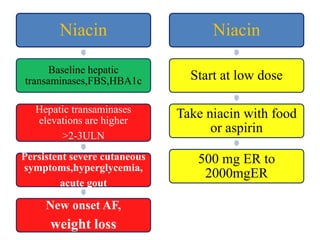 Niacin
Baseline hepatic
transaminases,FBS,HBA1c
Hepatic transaminases
elevations are higher
>2-3ULN
Persistent severe cutaneous
symptoms,hyperglycemia,
acute gout
New onset AF,
weight loss
Niacin
Start at low dose
Take niacin with food
or aspirin
500 mg ER to
2000mgER
 