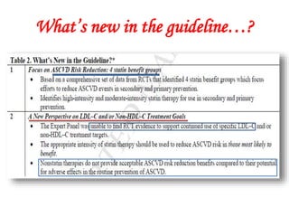 What’s new in the guideline…?
 