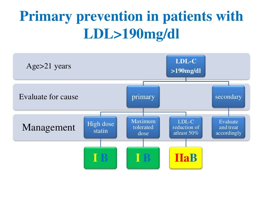 Accaha Guidelines