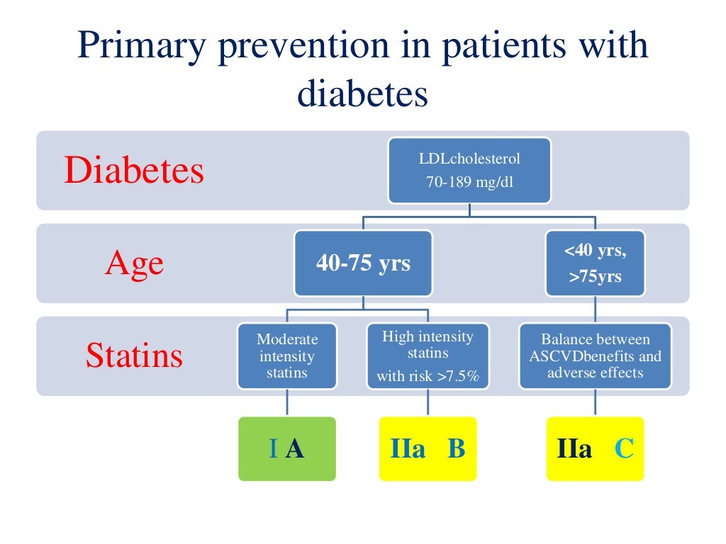 2013 acc aha guidelines for blood cholesterol management
