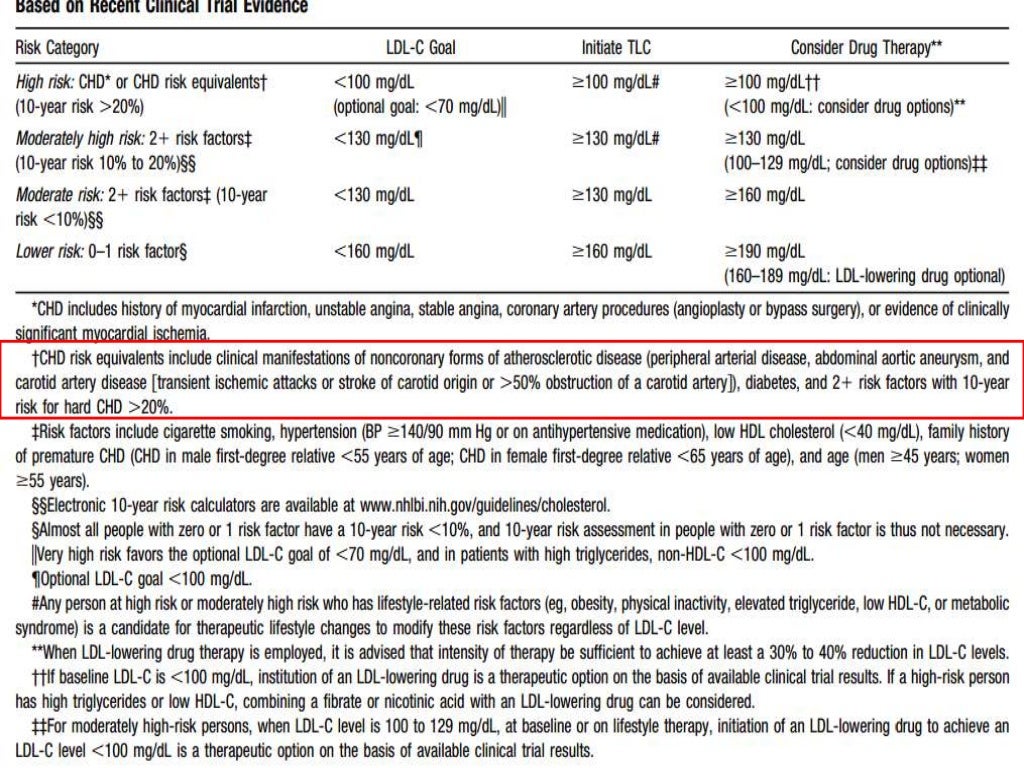 2013 acc aha guidelines for blood cholesterol management