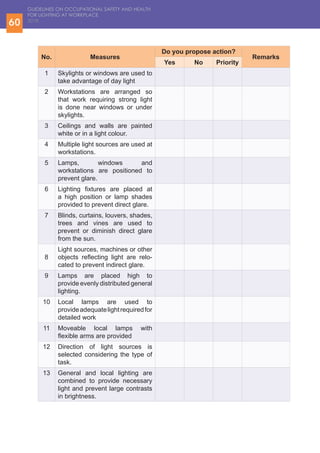 Guidelines on osh for lighting at workplace.pdf versi bi | PDF