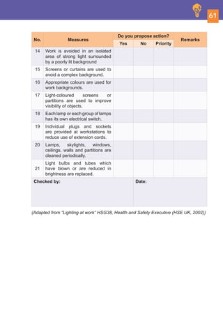 Guidelines on osh for lighting at workplace.pdf versi bi | PDF