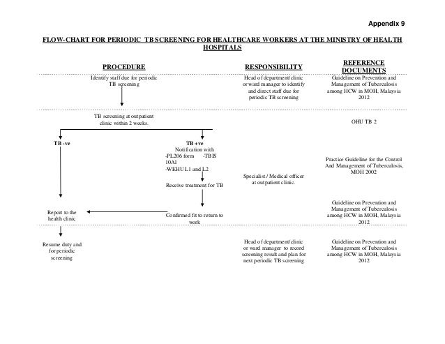 Guidelines On Prevention And Management Of Tuberculosis For Hc Ws In