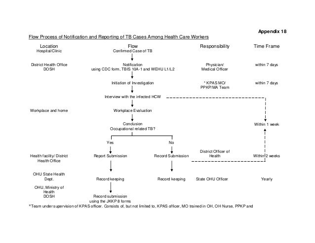 Guidelines On Prevention And Management Of Tuberculosis For Hc Ws In