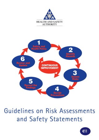 €11
Guidelines on Risk Assessments
and Safety Statements
6Review and
Update CONTINUOUS
IMPROVEMENT
1Safety and
Health Policy
2Identify
Hazards
3Assess
Risks
4Decide
Precautions
5Record the
Findings
 