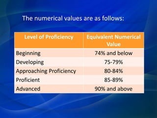 Proficiency Values Guidelines on the assessment and rating of learning outcomes under the ...