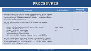 Procedure Unit-in-Charge
Estimated
Processing Time
1. After twenty days from the start of education and training or from the date
of enrollment to the partner schools, the JDVP Partner shall accomplish
four original billing statements and secure from the SDO a certification of
submission of all program reports.
The four original billing statements shall be signed by the following
authorities:
a. Public SHS Faculty Association President/Representative
b. Public SHS School Head
c. JDVP-TVL Partner School Head
d. School Division Superintendent
e. Regional Director /Representative
f. Director IV of the Financial Service, DepEd Central Office
The ROs, SDOs and the Head of the recipient public senior high schools
shall make sure that each learner-beneficiary will complete the 320 hours
of education and training facilitated by the JDVP Partners despite the early
submission of the billing statements.
JDVP Partner
SDO
Two weeks
DEPARTMENT OF EDUCATION 17
 