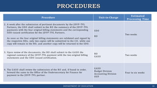 Procedure Unit-in-Charge
Estimated
Processing Time
2. A week after the submission of pertinent documents by the JDVP-TVL
Partners, the SDO shall submit to the RO the summary of the JDVP-TVL
payments with the four original billing statements and the corresponding
SDO-issued certification for the JDVP-TVL Partners.
As soon as the four original billing statements are validated and signed by
the respective RDs, only two copies will be submitted to the CO, while one
copy will remain in the RO, and another copy will be returned to the SDO.
SDO
RO
Two weeks
3. Upon review of the documents, the RO shall submit to the GASO the
regional summary of the JDVP-TVL payment with the two original billing
statements and the SDO-issued certification.
RO
GASO
Two weeks
4. The GASO shall review the submission of the RO and, if found in order,
forward the same to the Office of the Undersecretary for Finance for
payment to the JDVP-TVL partner.
GASO
Budget Division
Accounting Division
OUF
Four to six weeks
DEPARTMENT OF EDUCATION 18
 