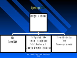 A lg o rítm o p a ra T D A H

                                 C o n d iç õ e s a s s o c ia d a s ?




        N ão                         S im : D ia g n ó s tic o d e T D A H +                     S im : C o n d iç õ e s a lte rn a tiv a s
T ra ta r o T D A H               C o n d iç õ e s m ó rb id a s a s s o c ia d a s                               T ra ta r
                                    T ra ta r T D A H e o rie n ta r fa m ília                  E n c a m in h a r p a ra e s p e c ia lis ta
                      C o n s i d e ra r e n c a m in h a m e n to p a ra e s p e c ia lis ta

                         Dr. Cláudio Costa - Belo Horizonte -
                                        MG
 